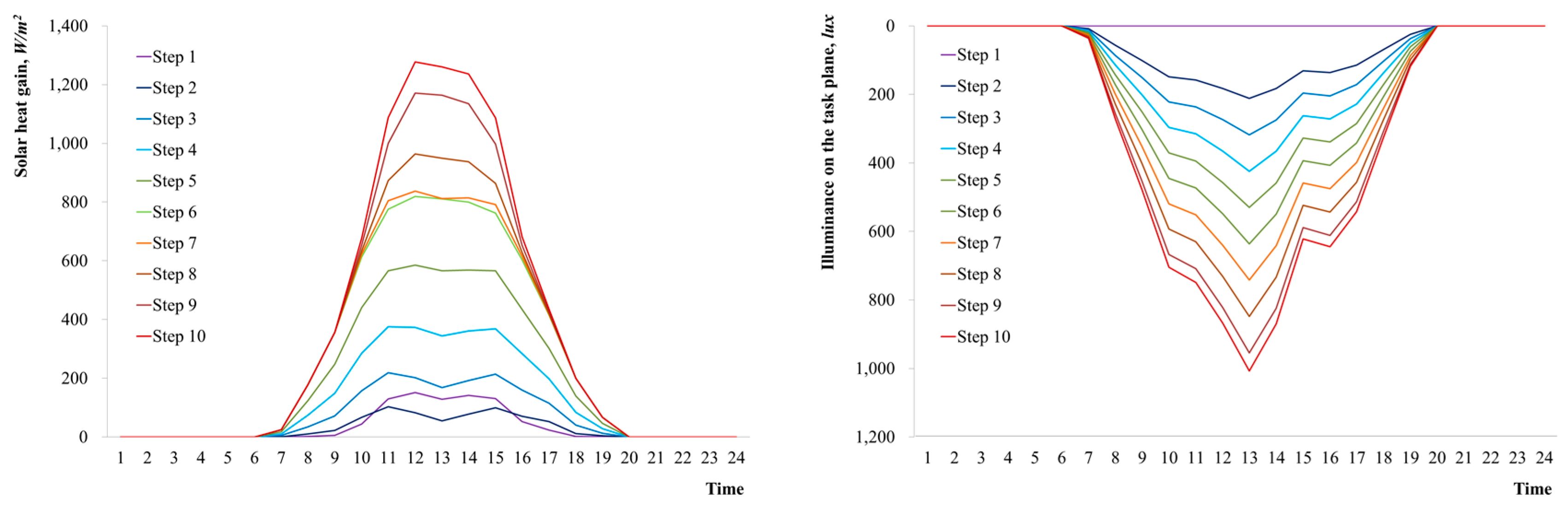 Sustainability 08 00883 g005
