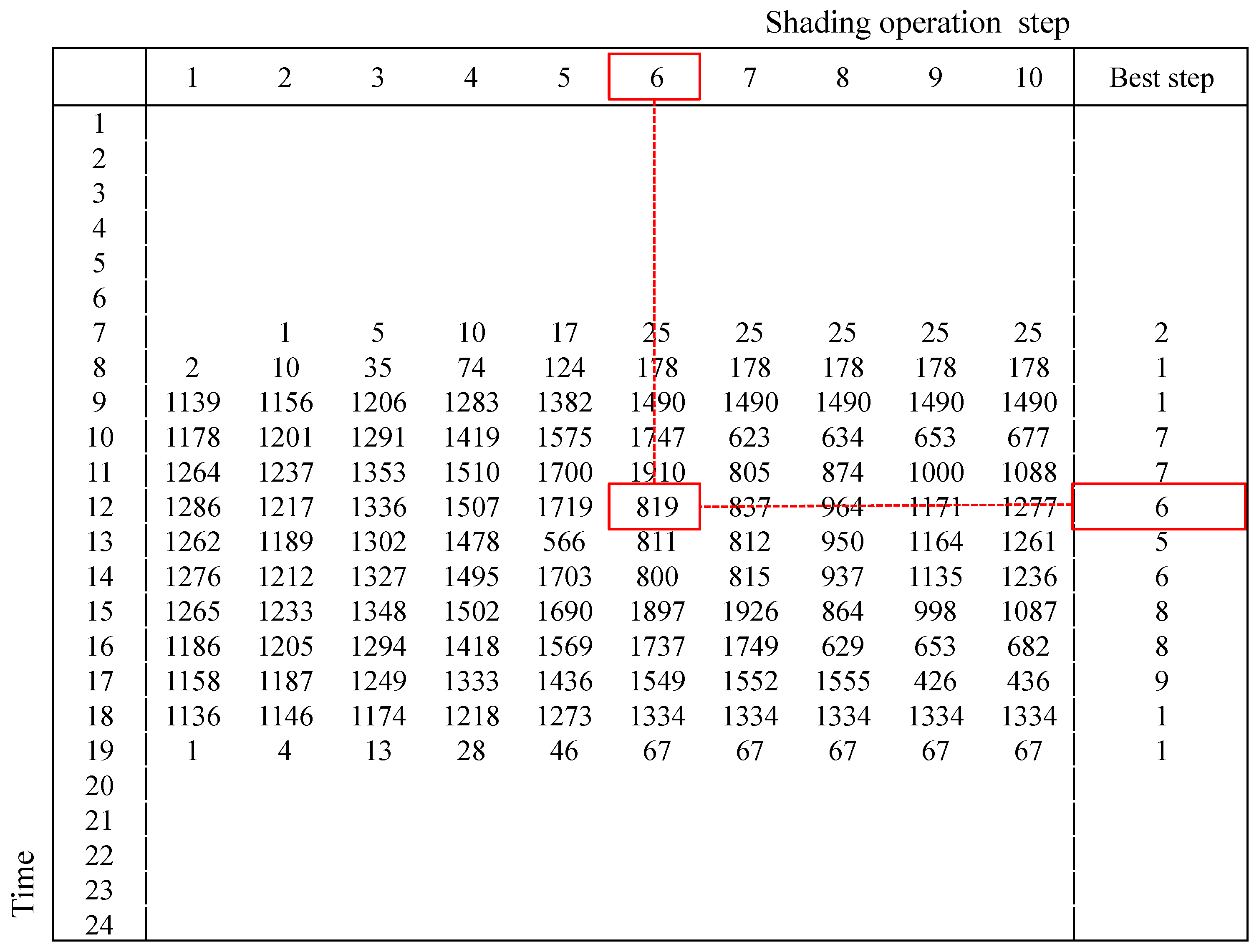 Sustainability 08 00883 g006
