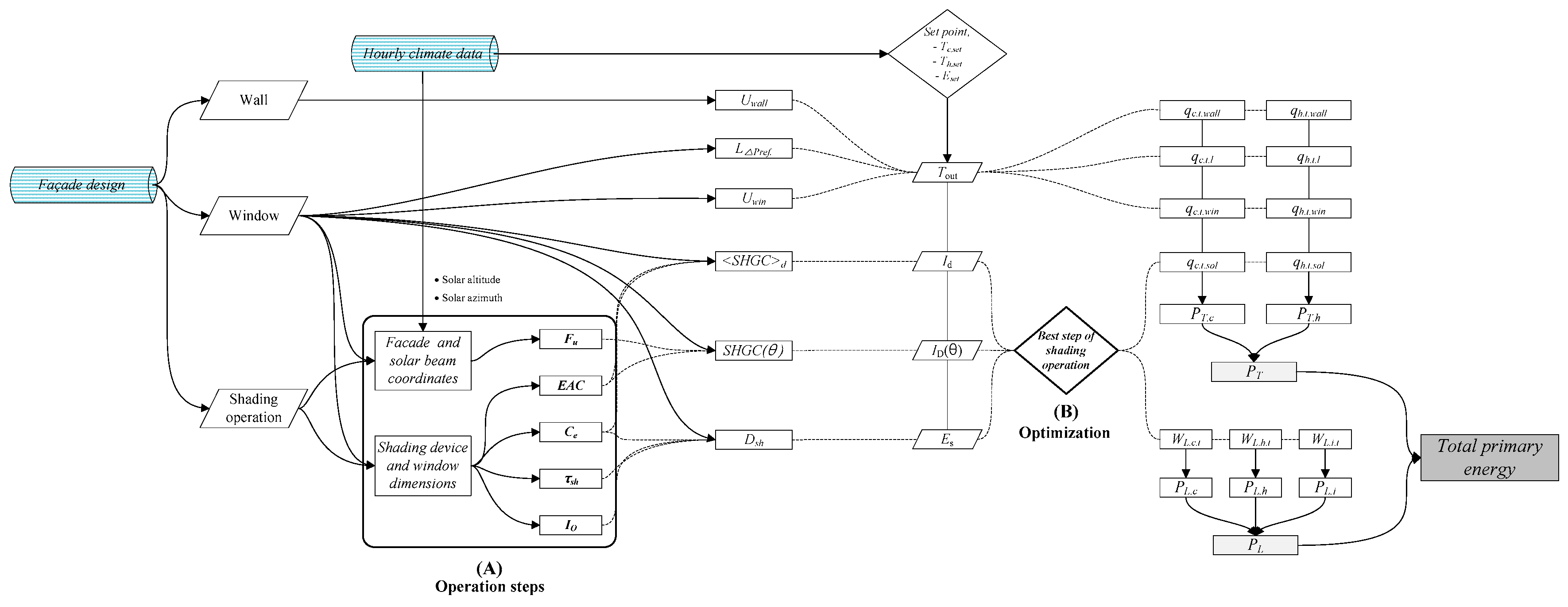 Sustainability 08 00883 g007