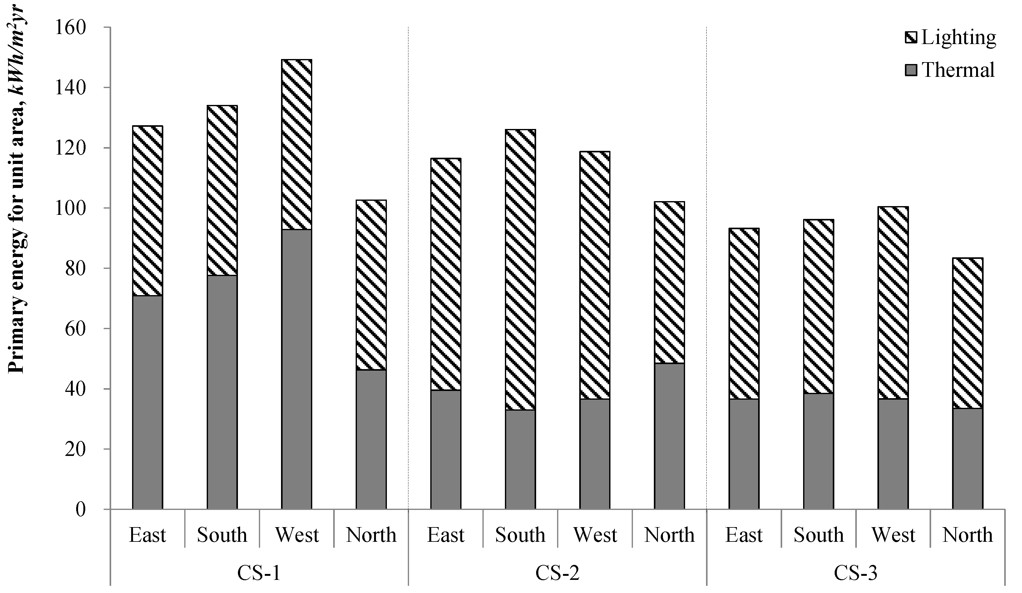 Sustainability 08 00883 g010