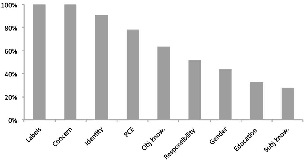 Sustainability 08 00884 g003 1024