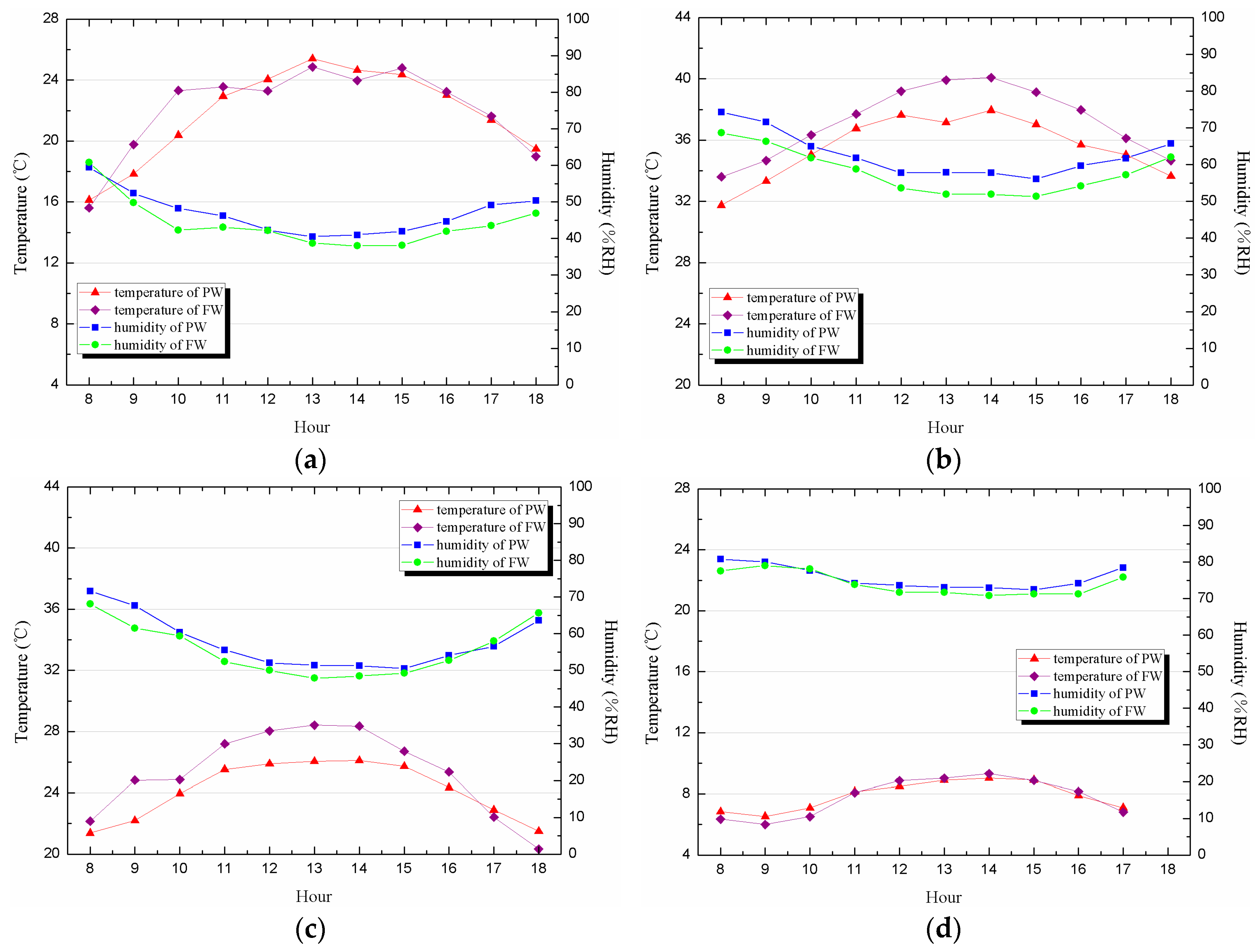 Sustainability 08 00885 g002