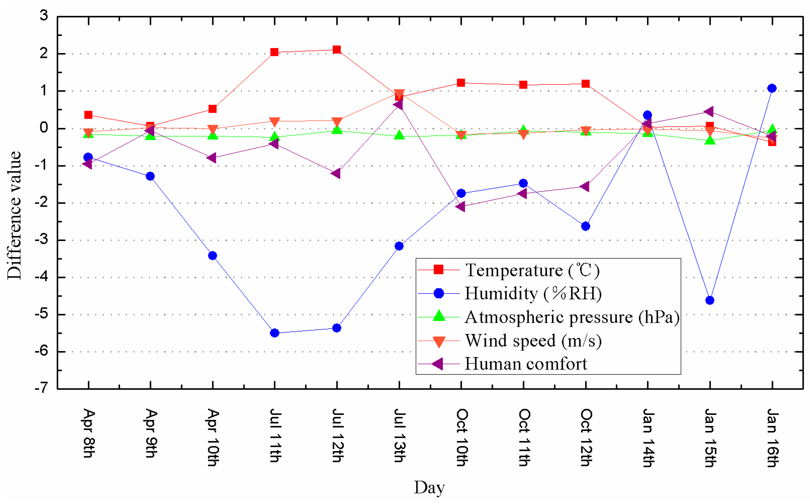 Sustainability 08 00885 g003