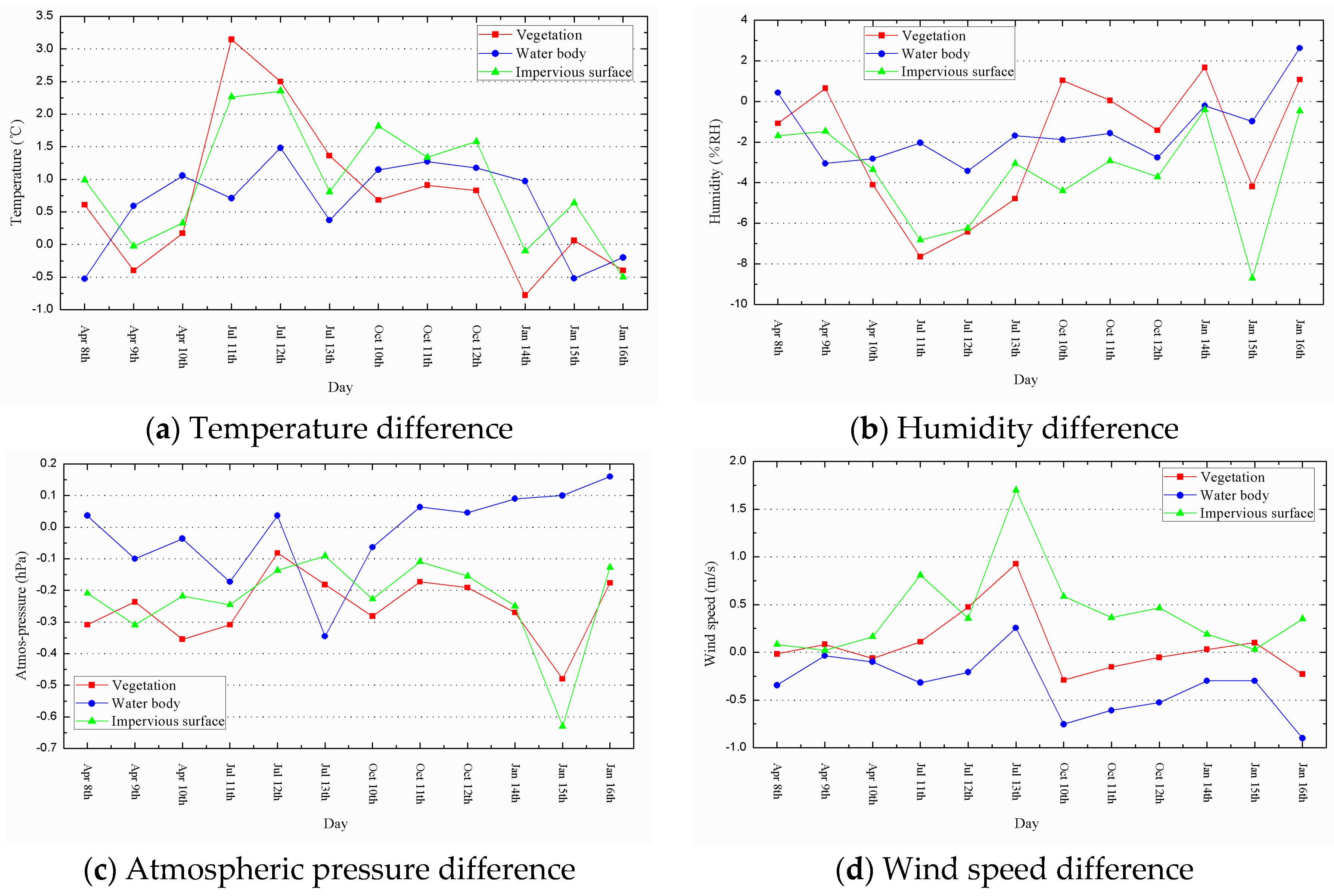 Sustainability 08 00885 g004