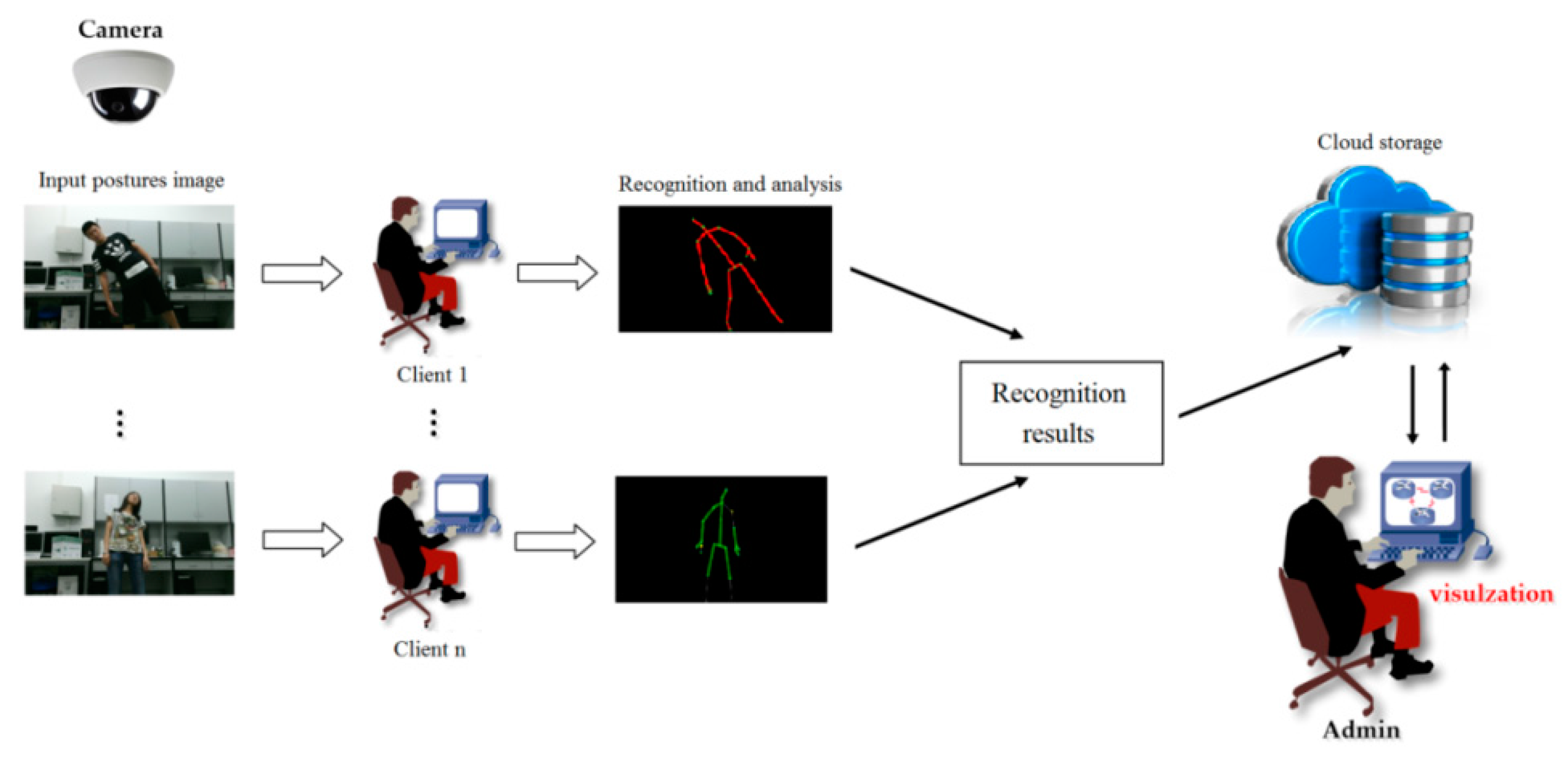 Sustainability 08 00892 g008