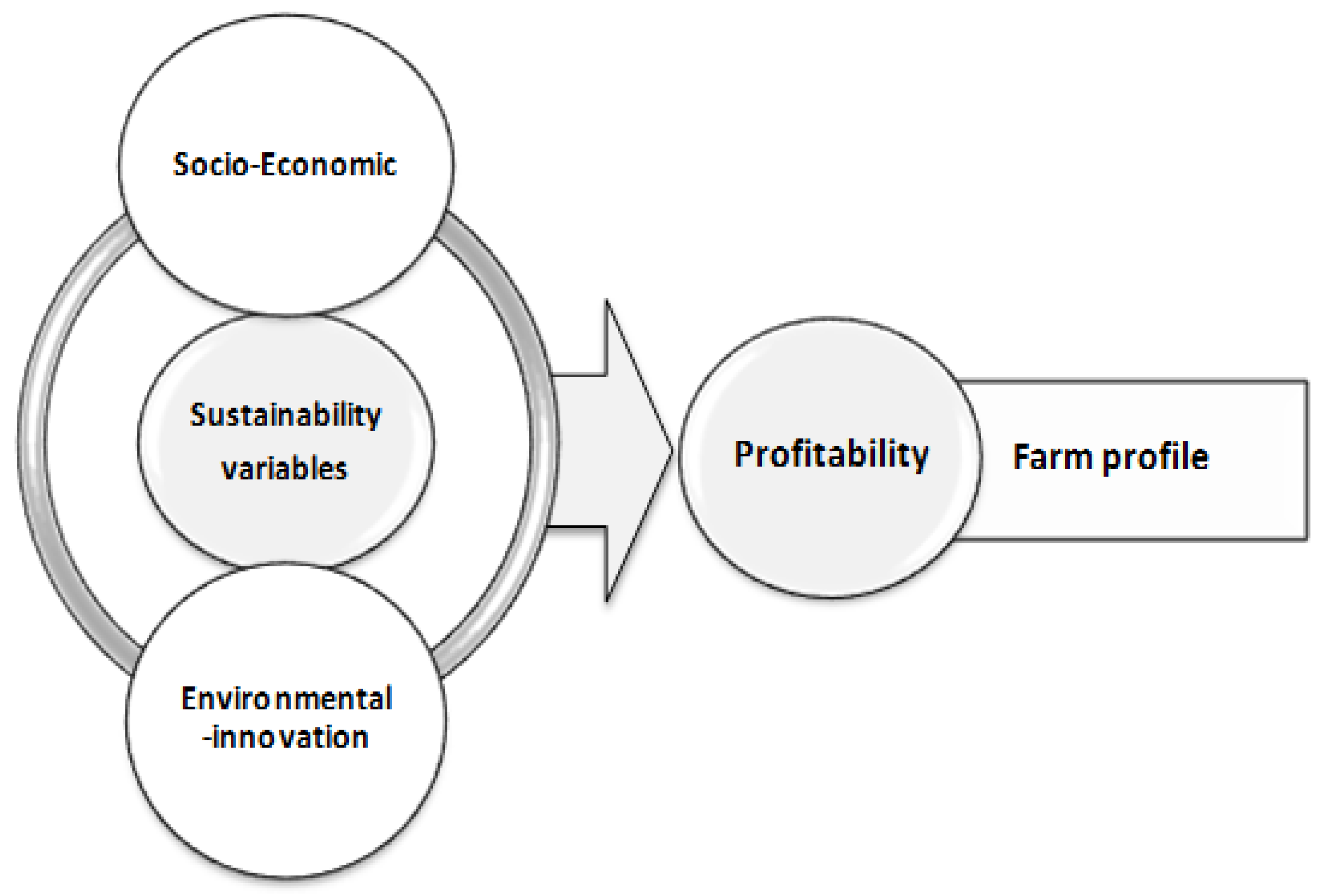 Sustainability 08 00893 g001