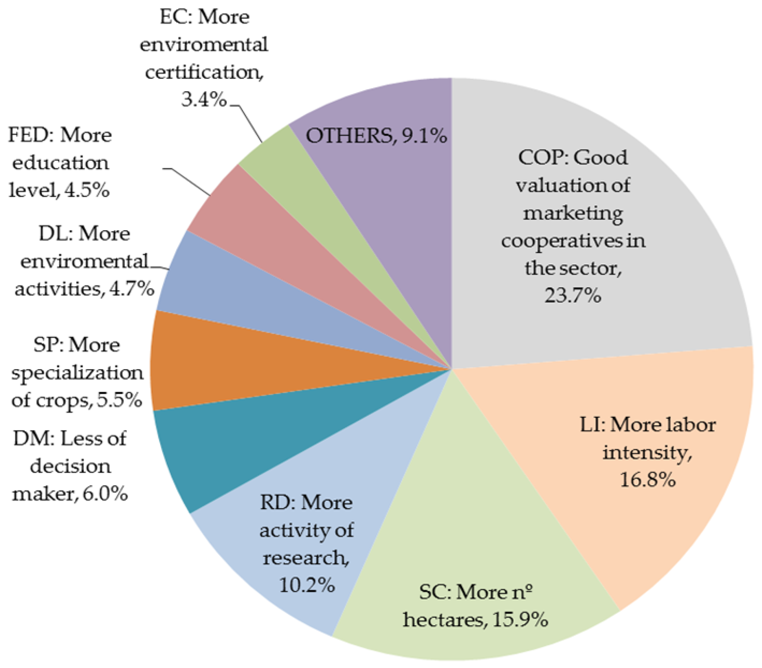 Sustainability 08 00893 g004