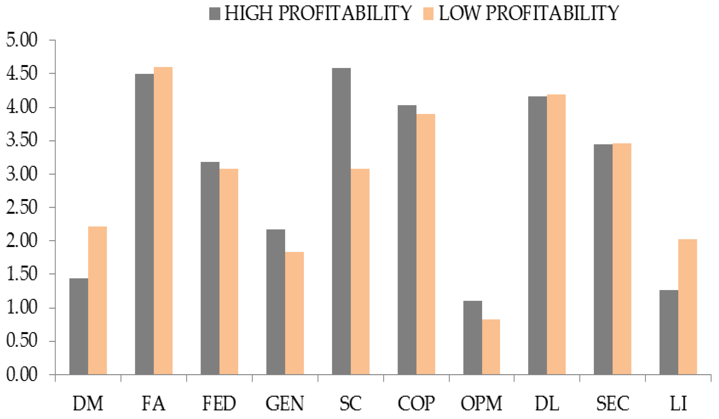 Sustainability 08 00893 g005