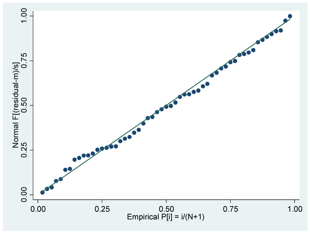 Sustainability 08 00893 g007 1024