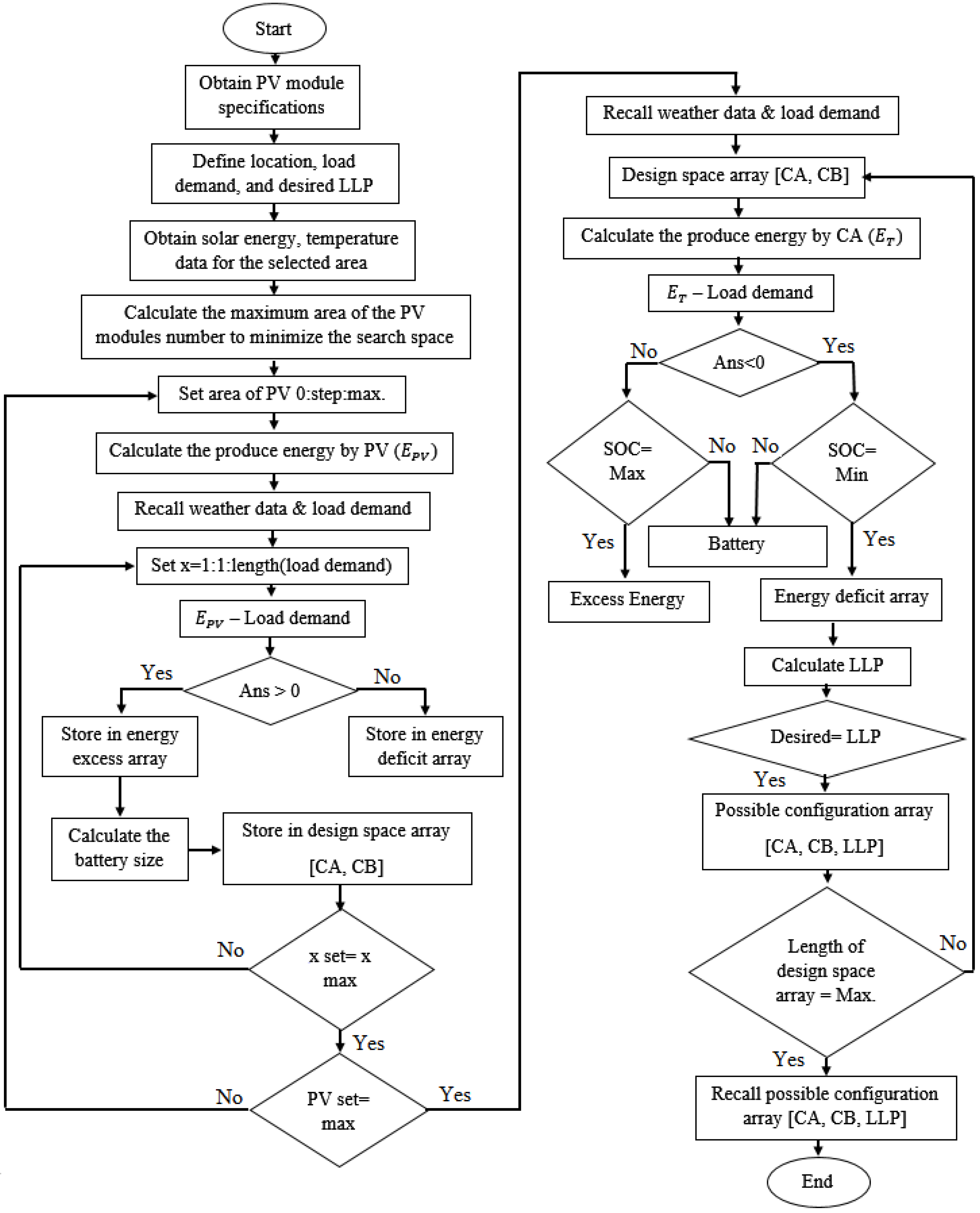 Sustainability 08 00894 g002