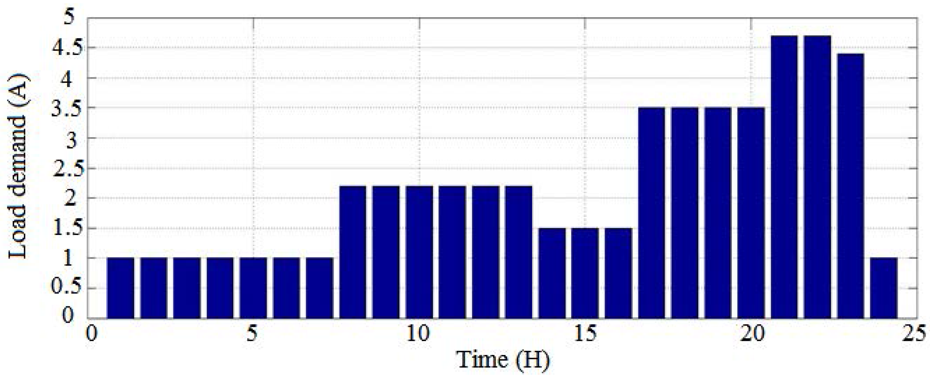 Sustainability 08 00894 g003