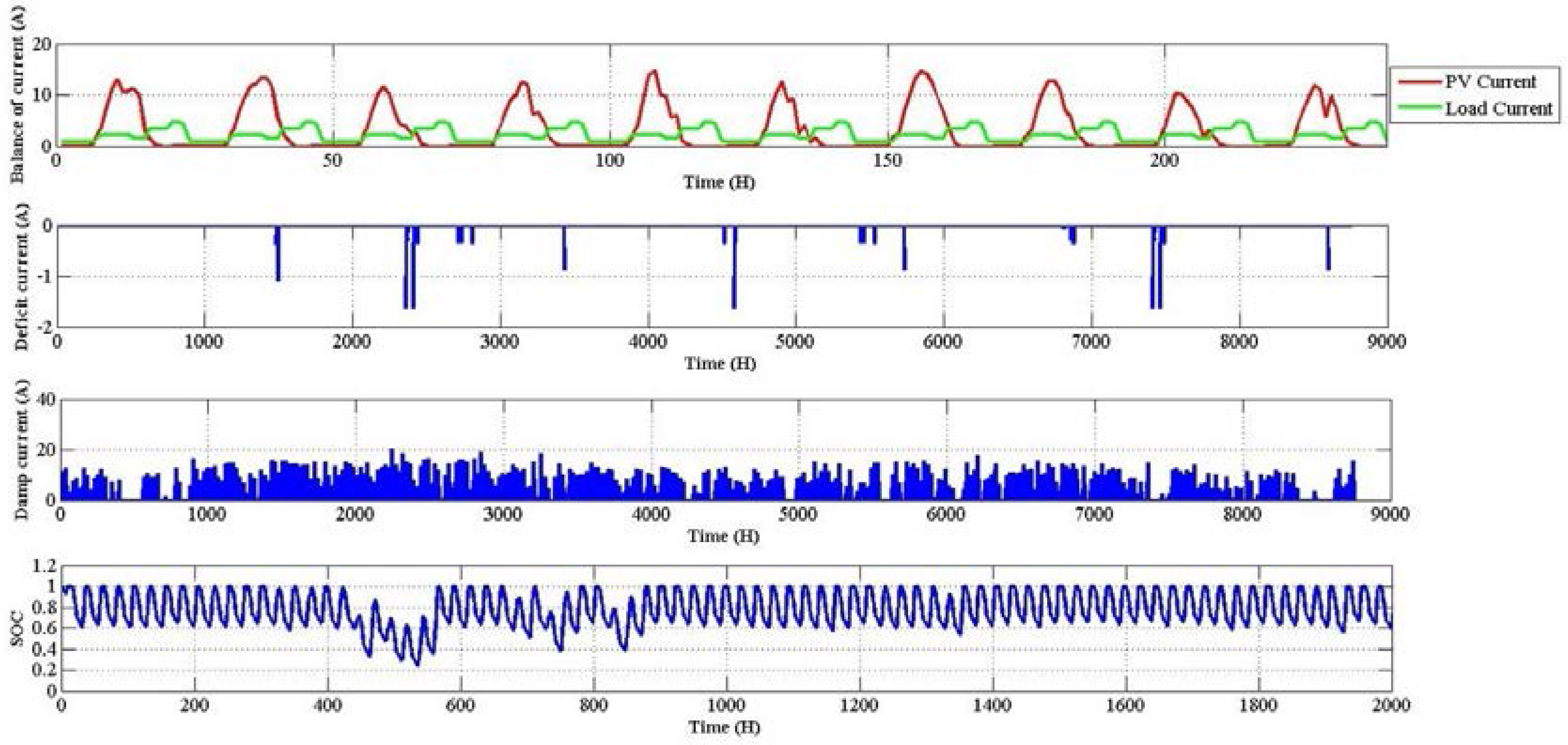 Sustainability 08 00894 g005