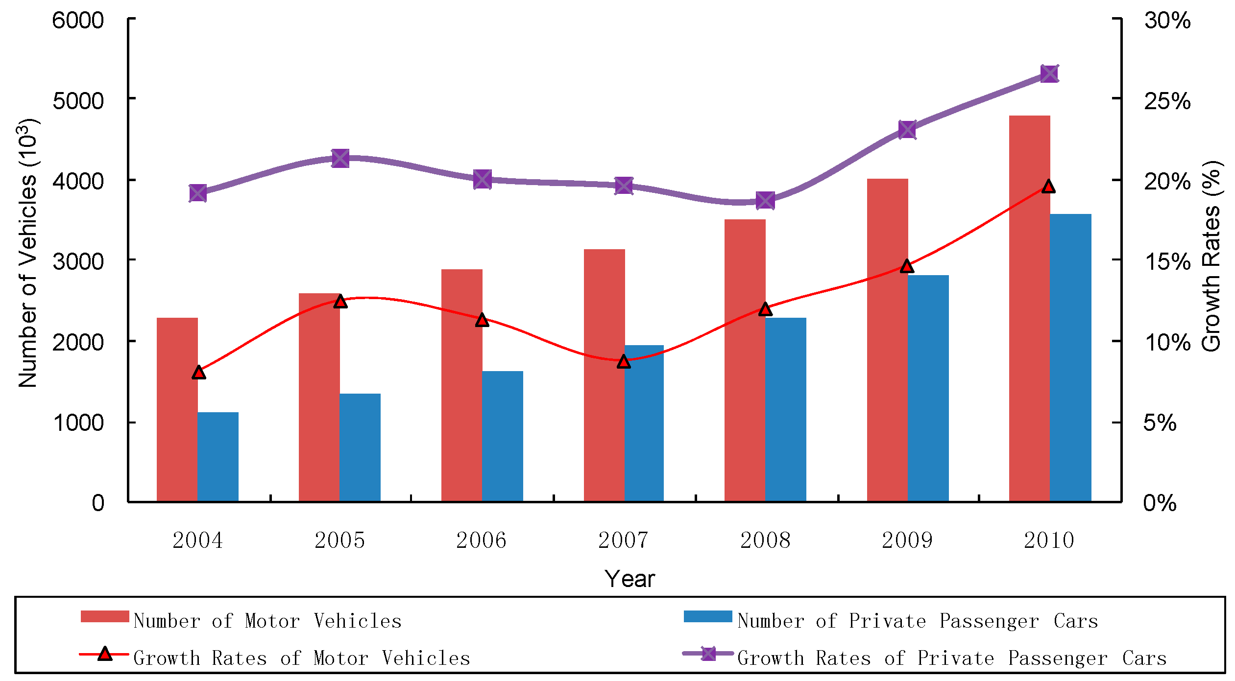 Sustainability 08 00902 g002