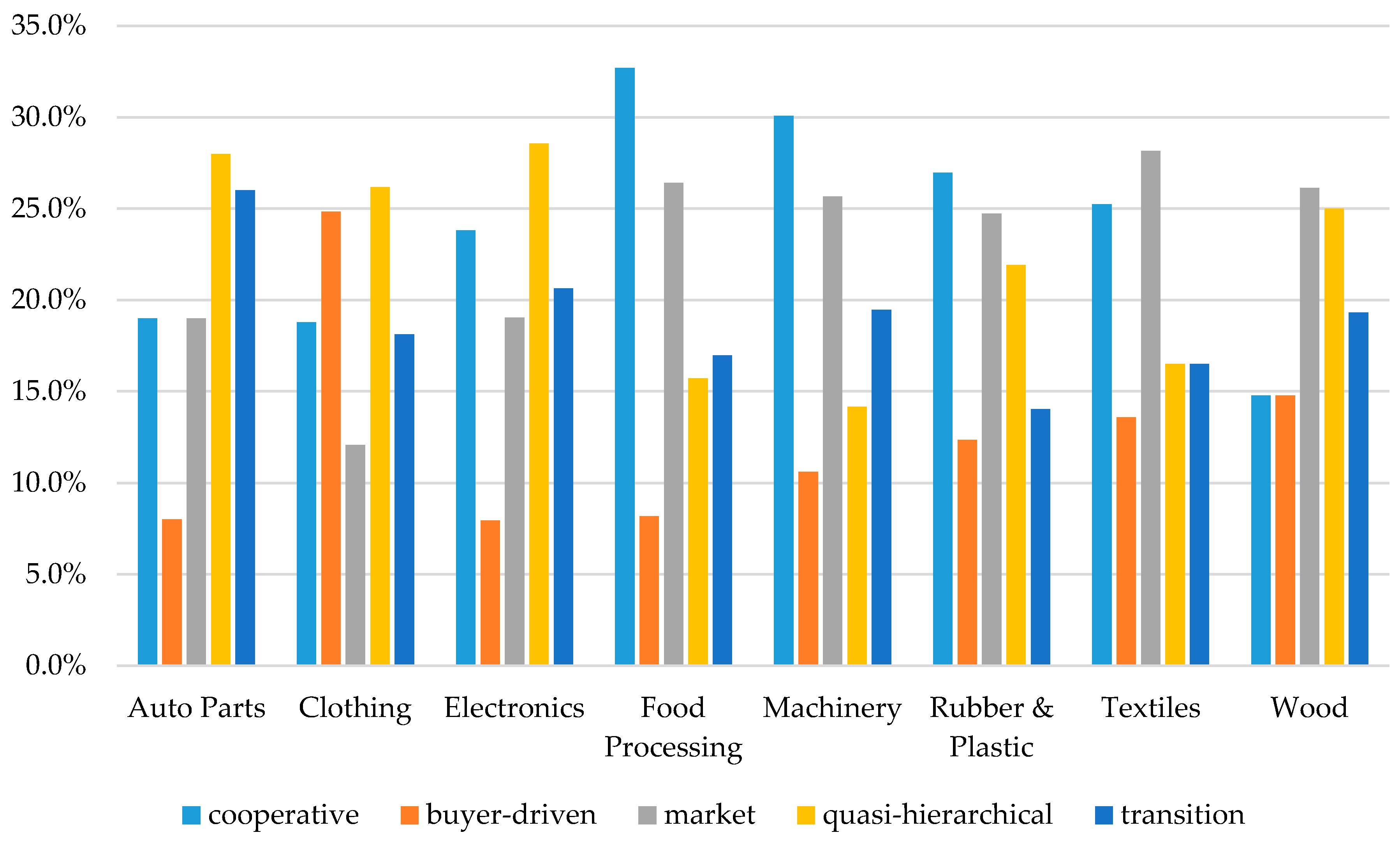 Sustainability 08 00915 g001