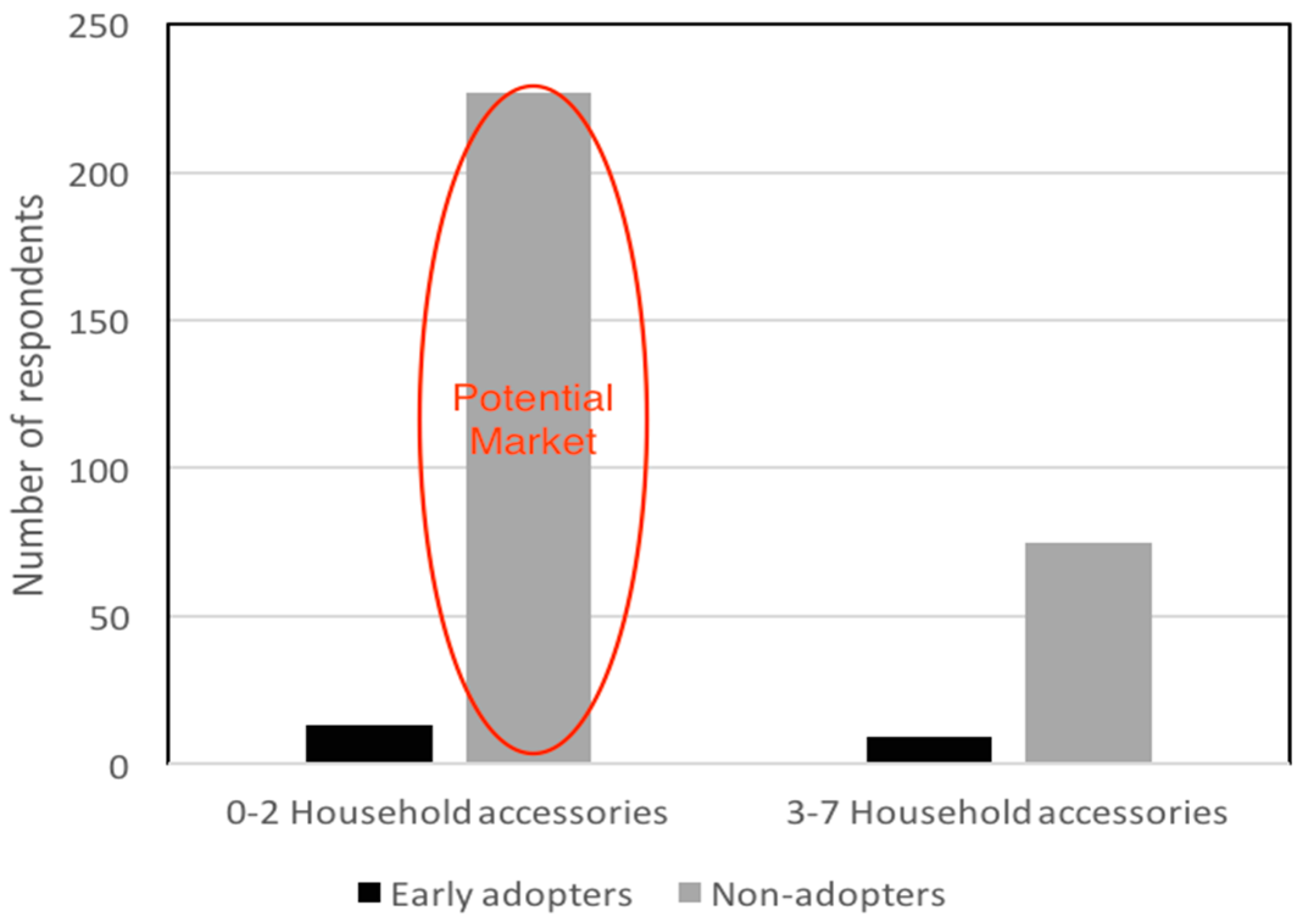Sustainability 08 00917 g002