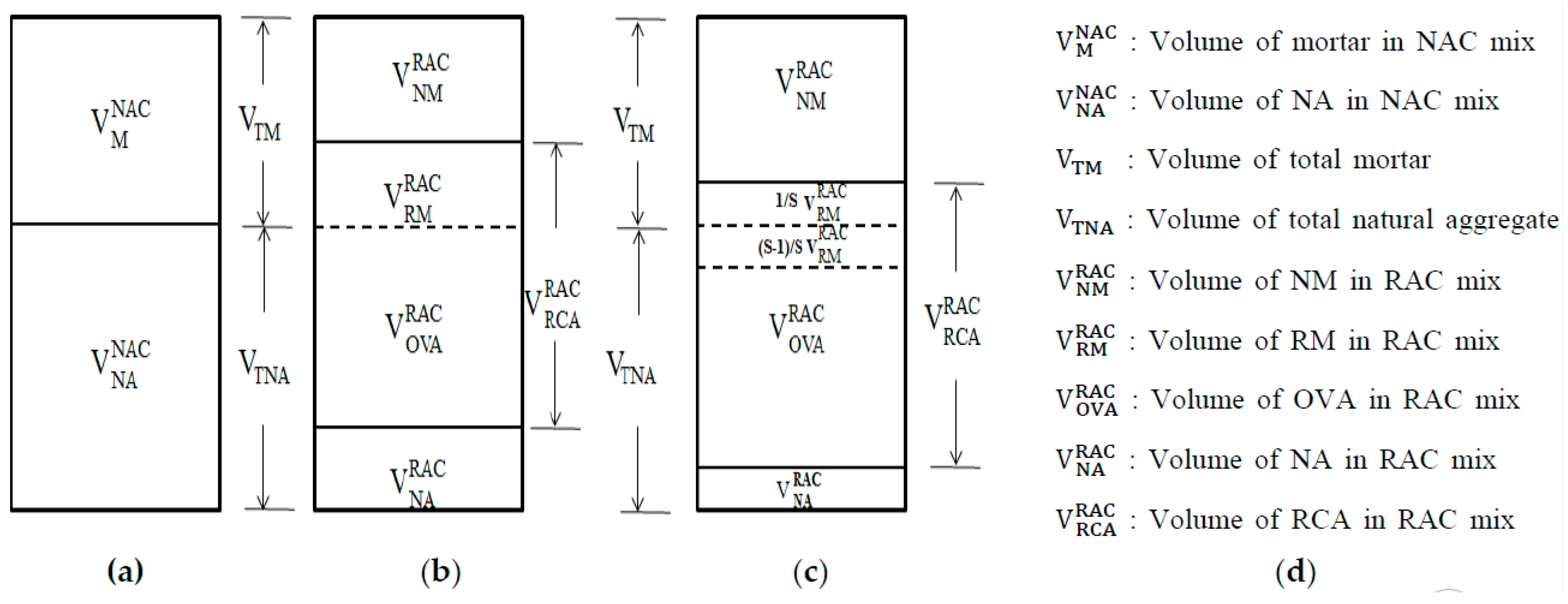 Sustainability 08 00924 g002