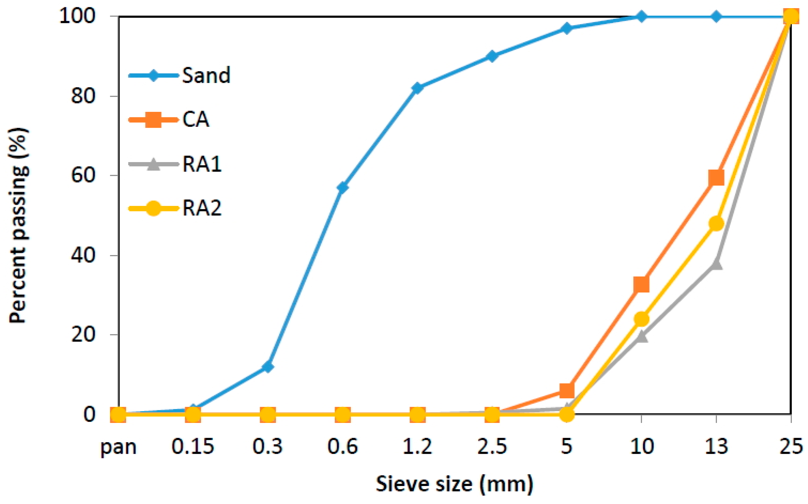 Sustainability 08 00924 g003
