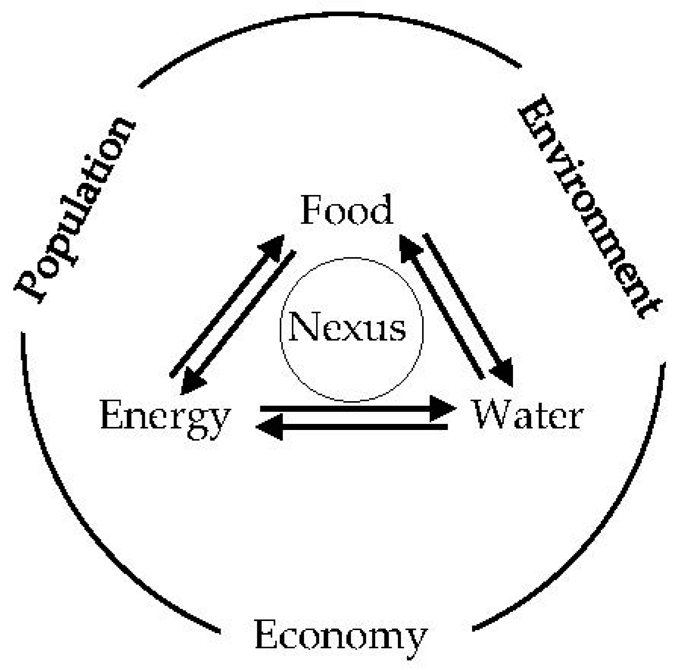 Sustainability 08 00927 g001
