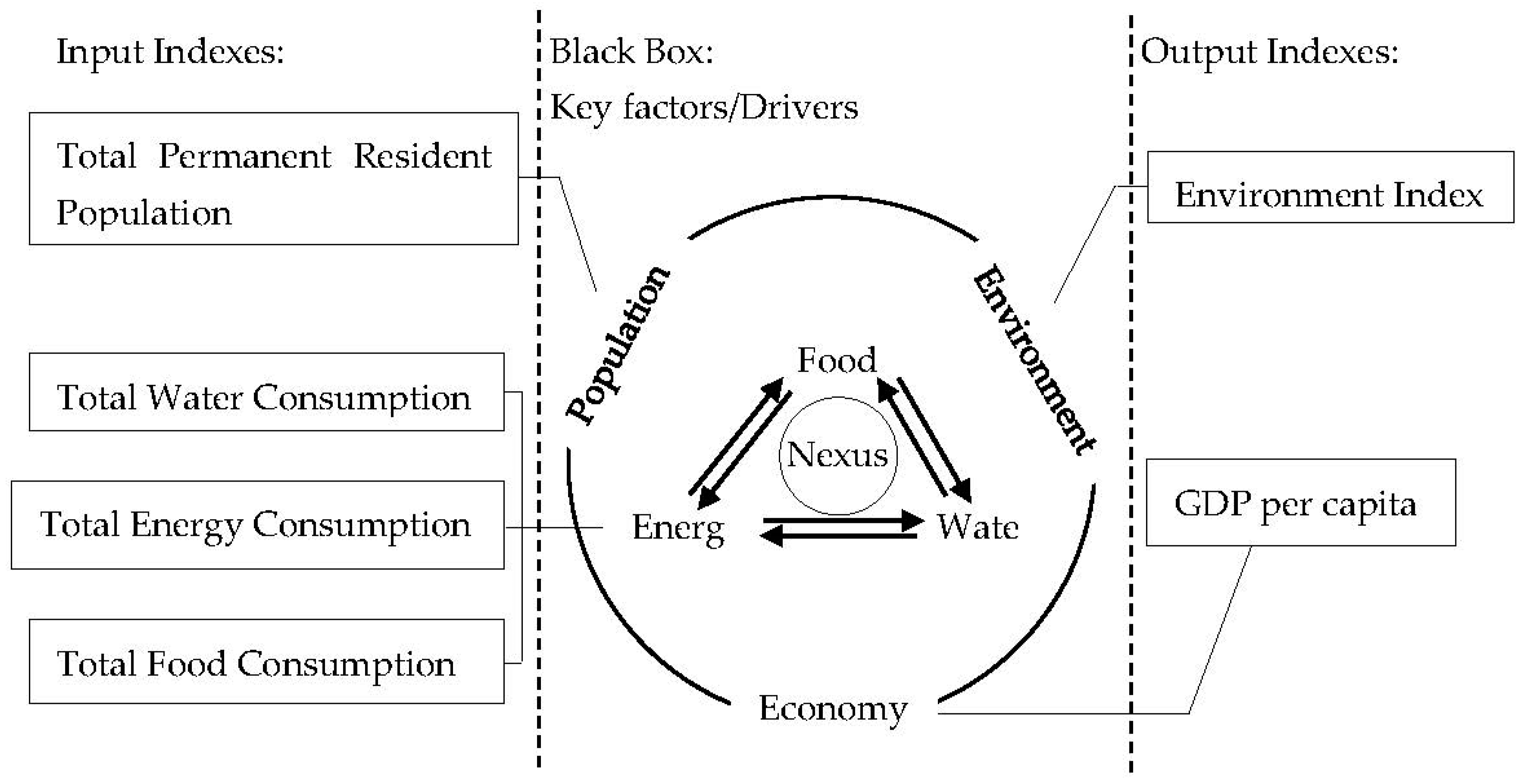 Sustainability 08 00927 g002