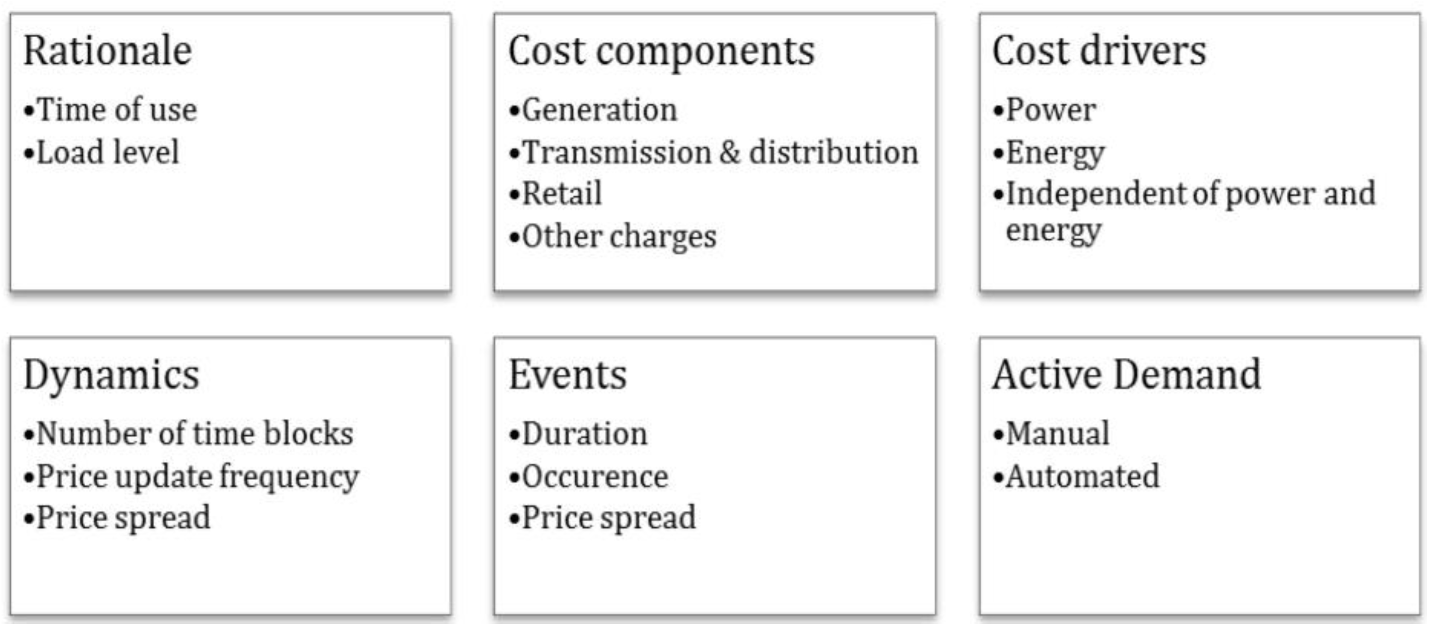 Sustainability 08 00929 g001