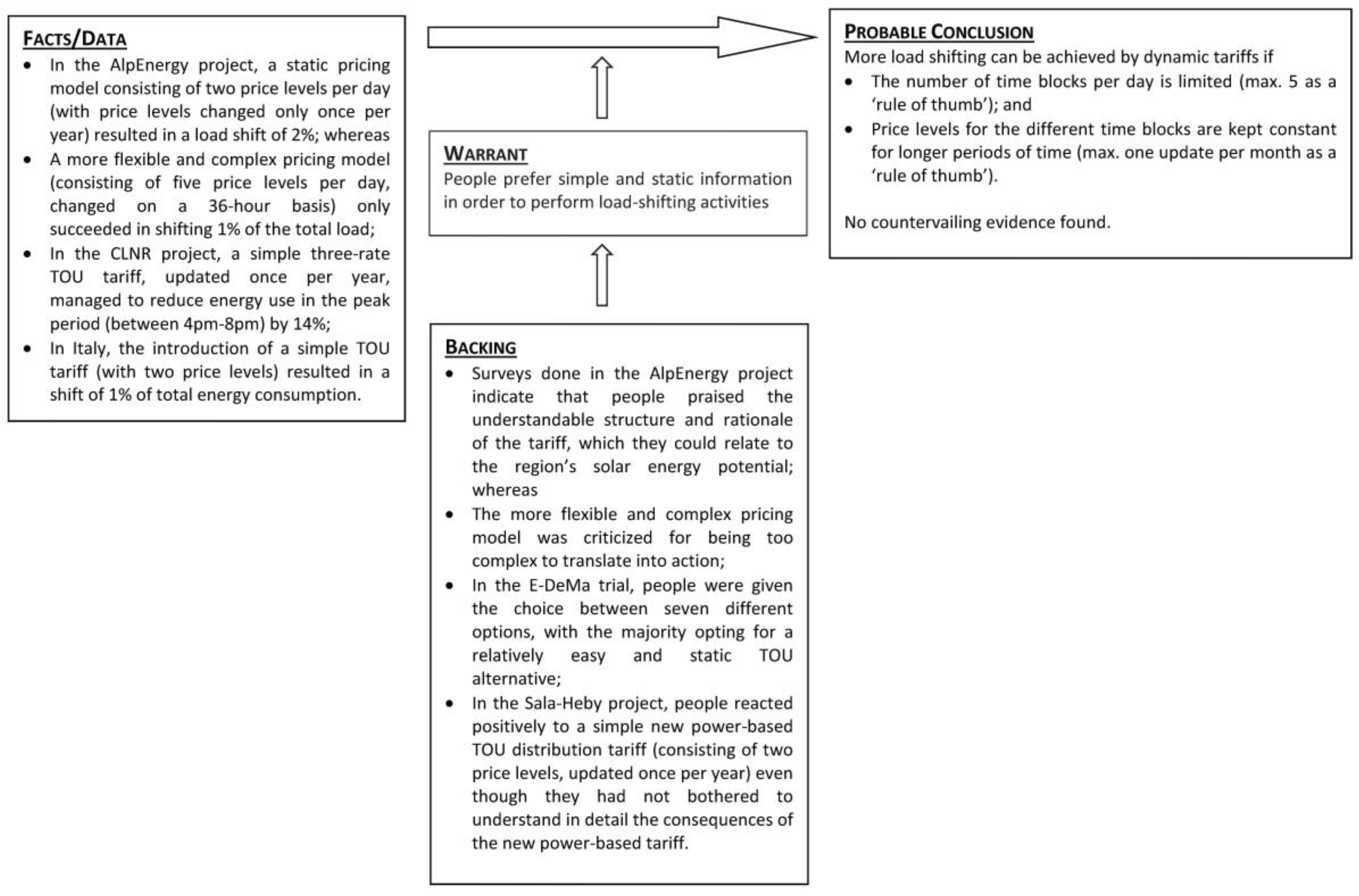Sustainability 08 00929 g002