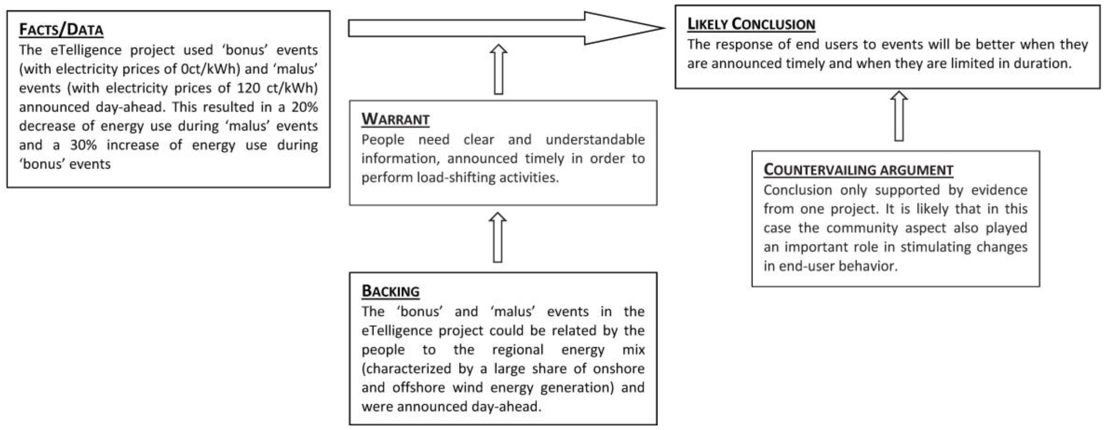 Sustainability 08 00929 g003