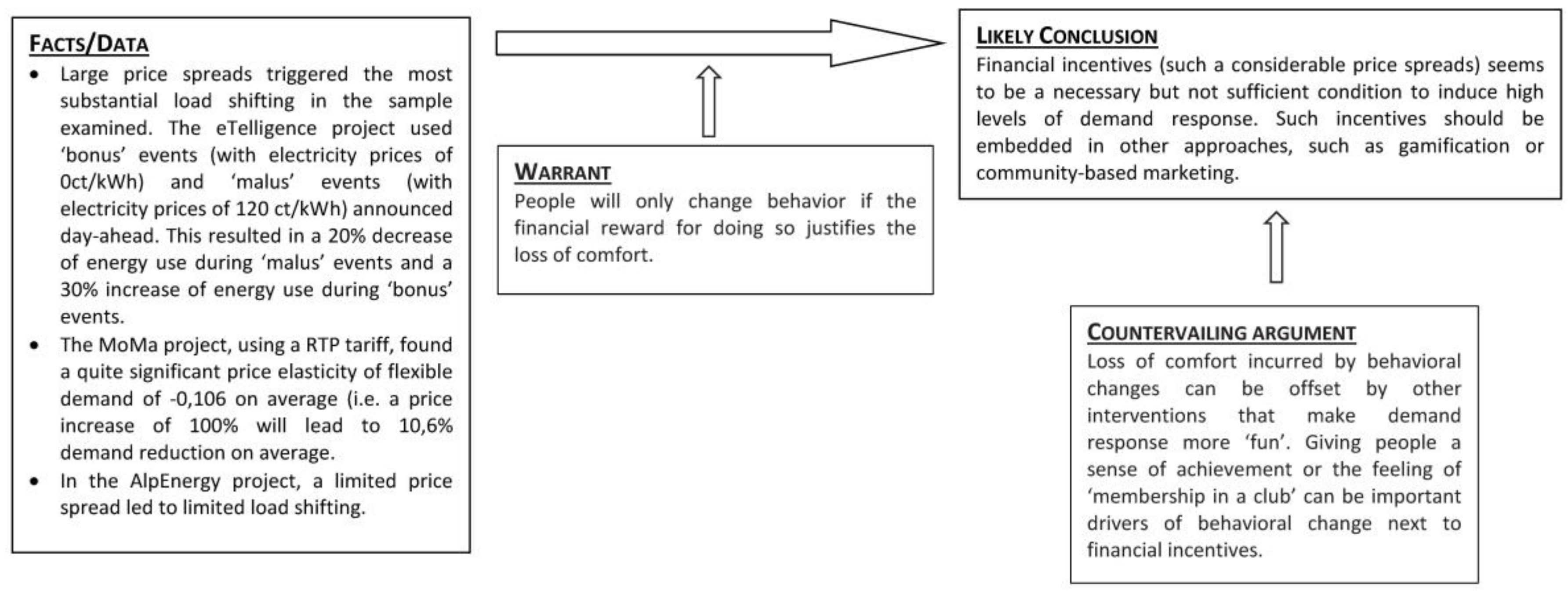 Sustainability 08 00929 g004