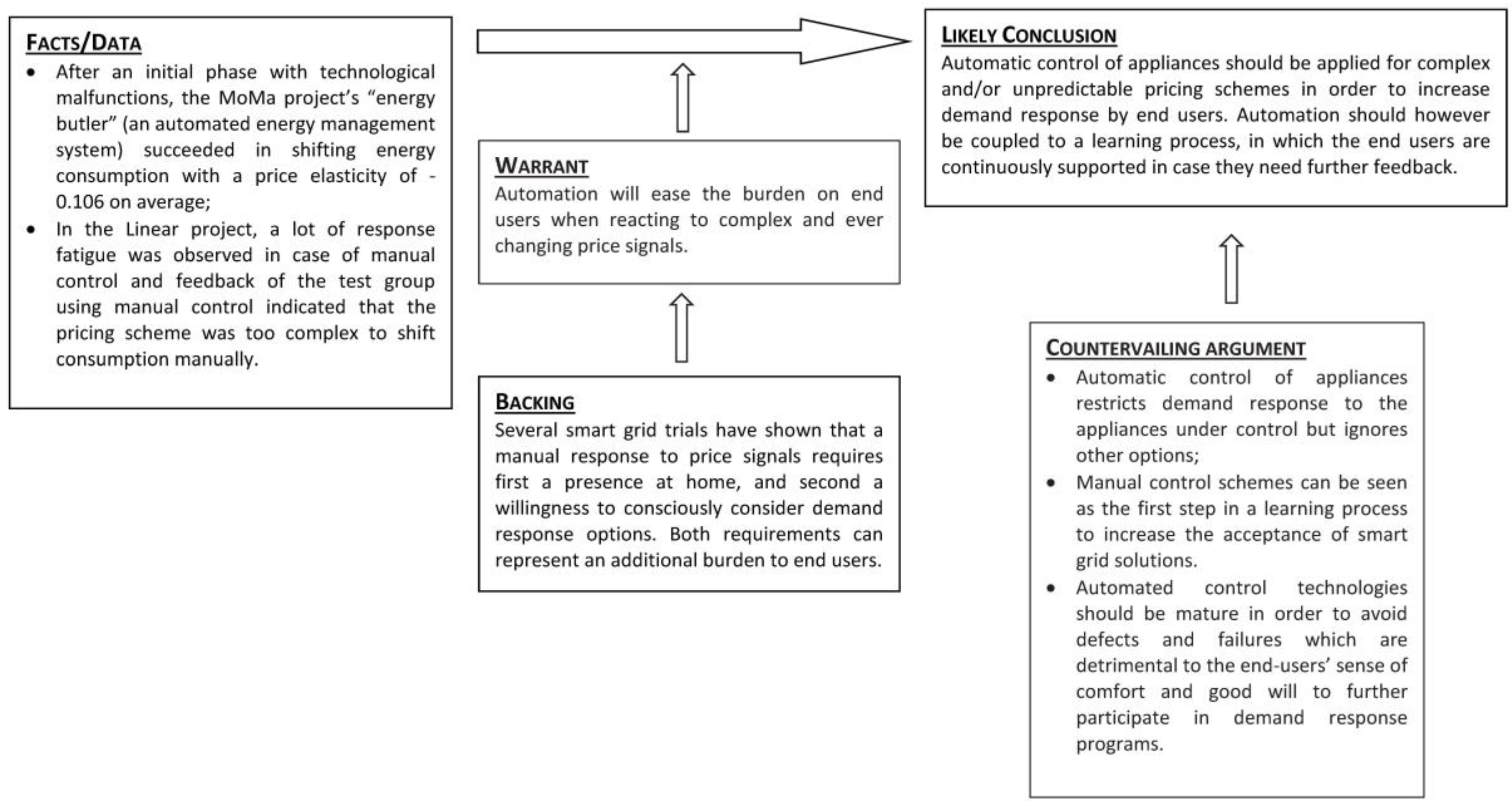 Sustainability 08 00929 g005