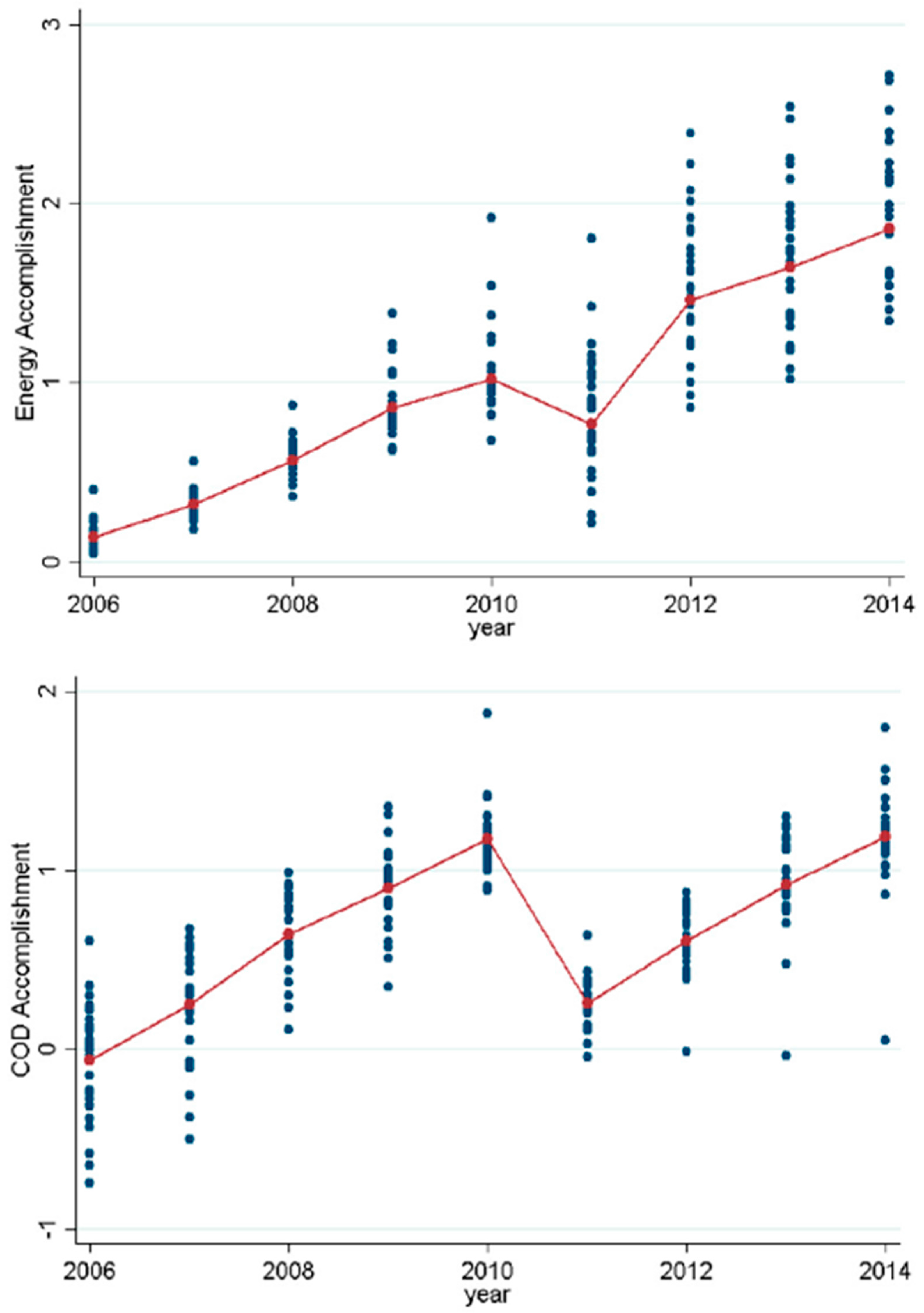 Sustainability 08 00931 g001a