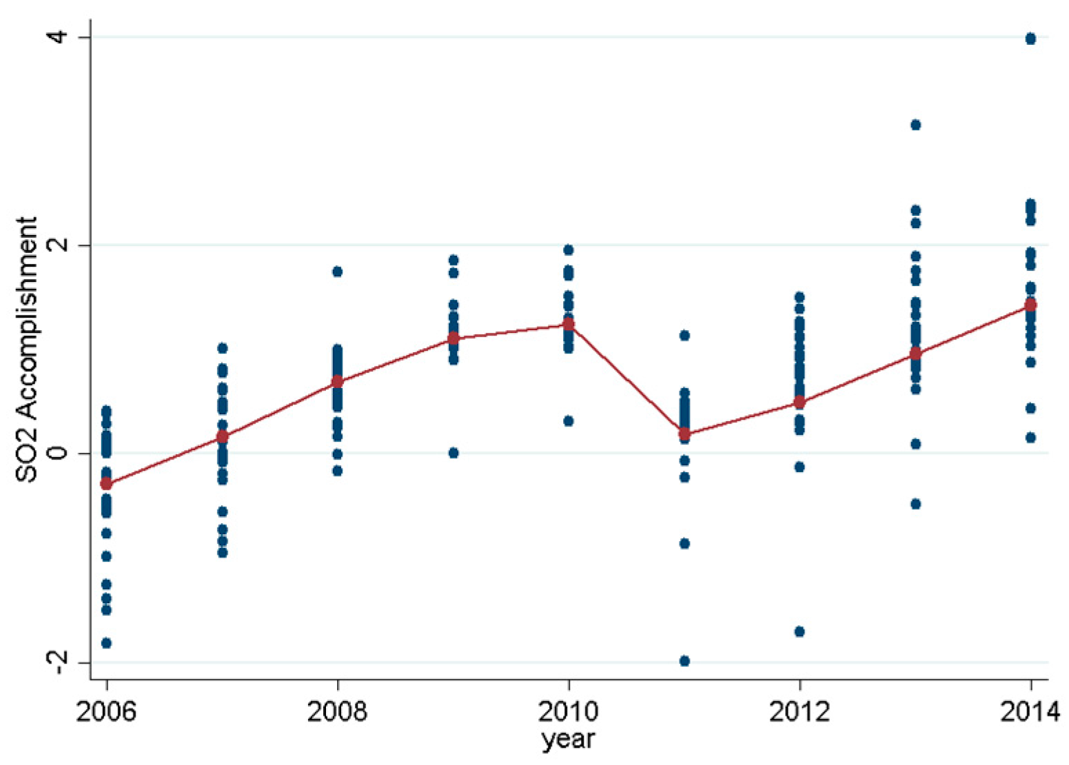 Sustainability 08 00931 g001b