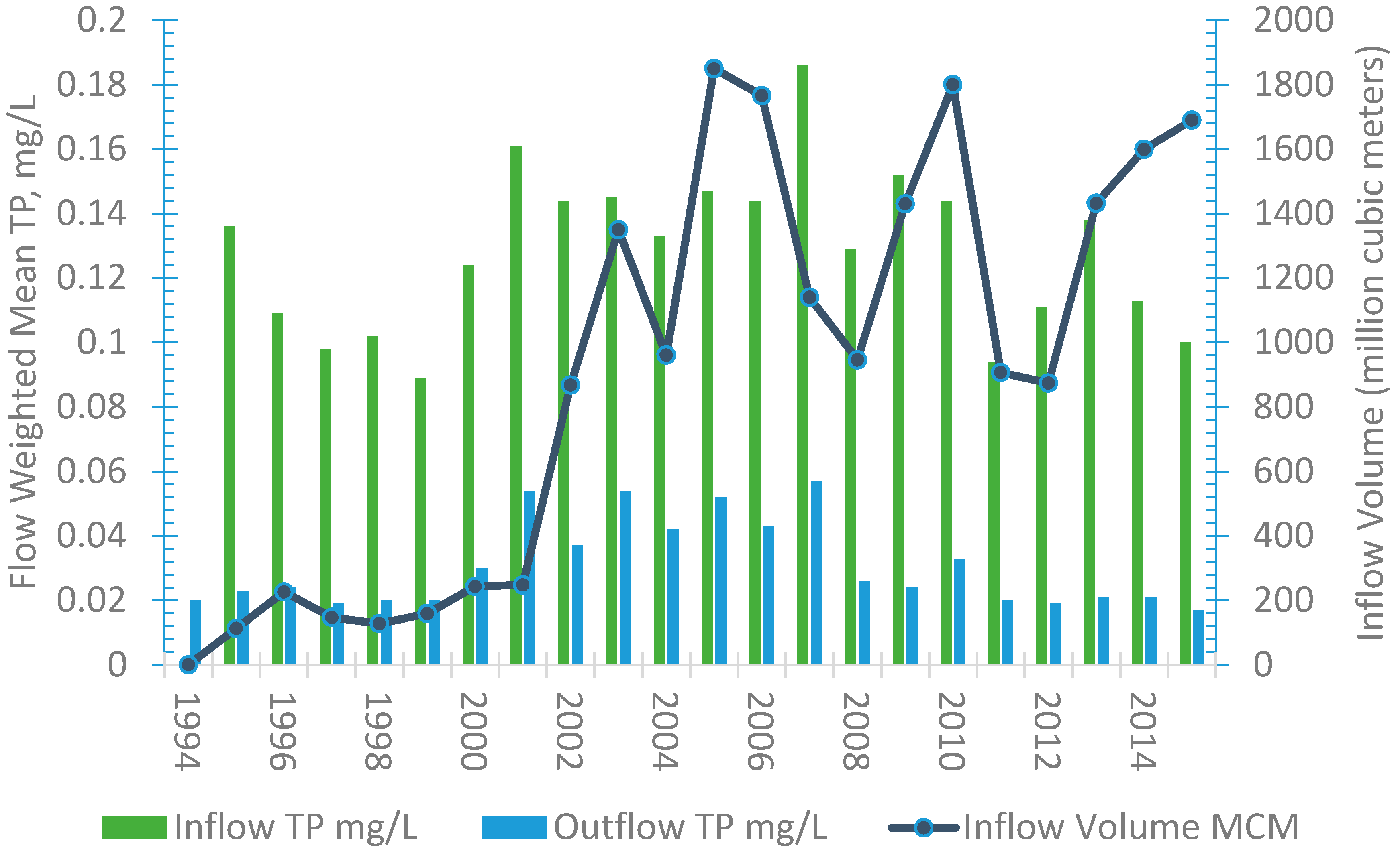 Sustainability 08 00940 g006