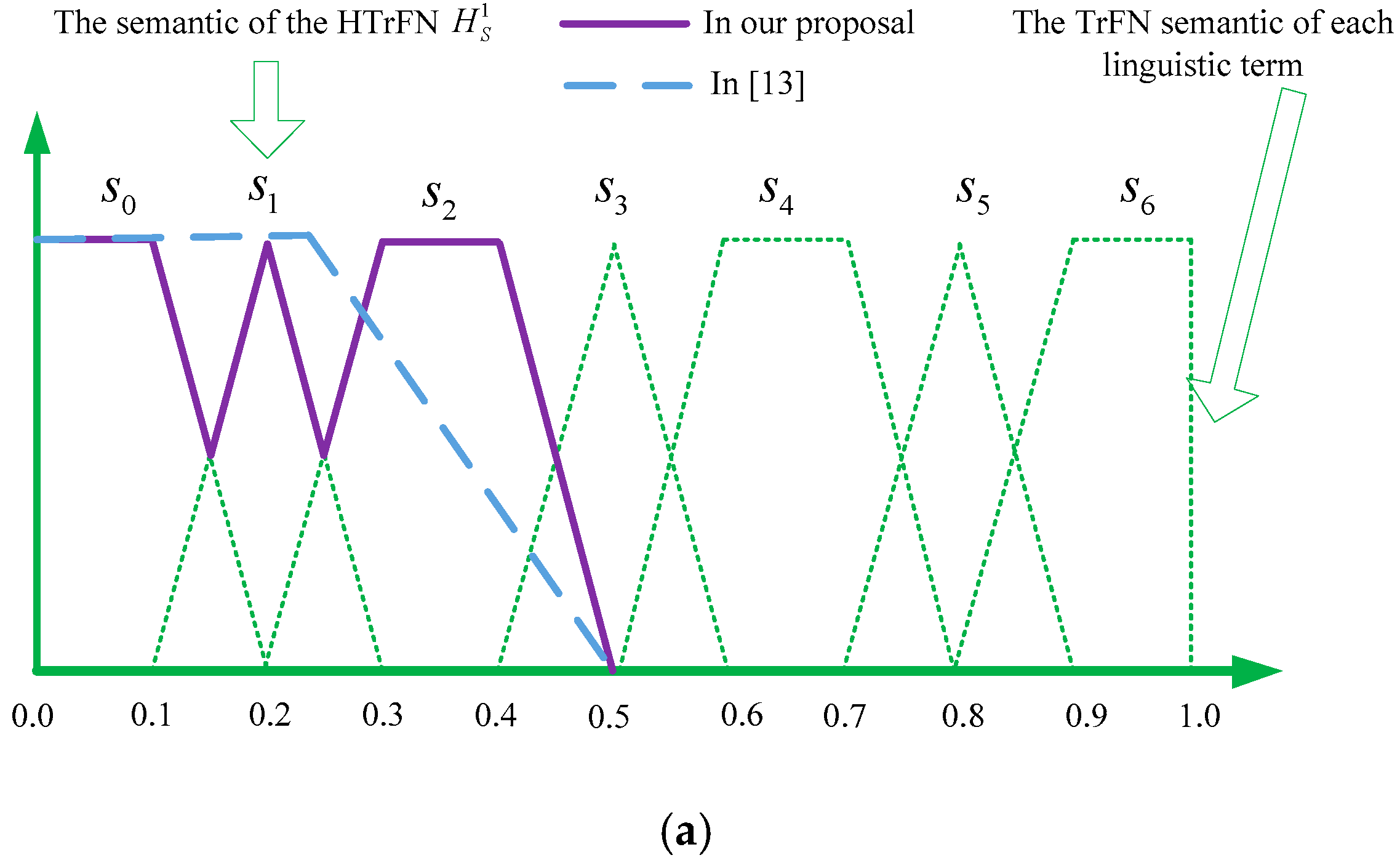 Sustainability 08 00952 g002a