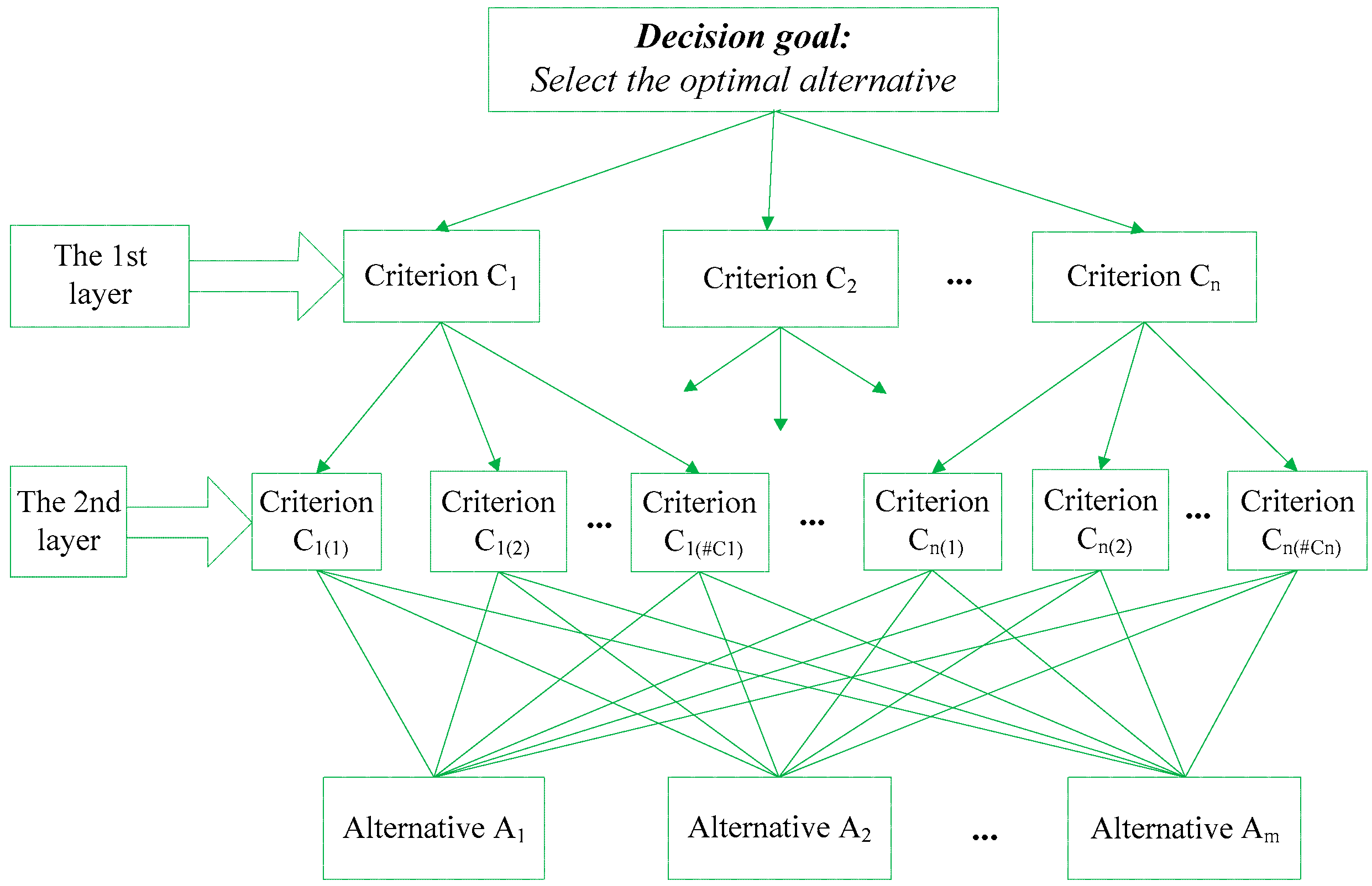 Sustainability 08 00952 g003