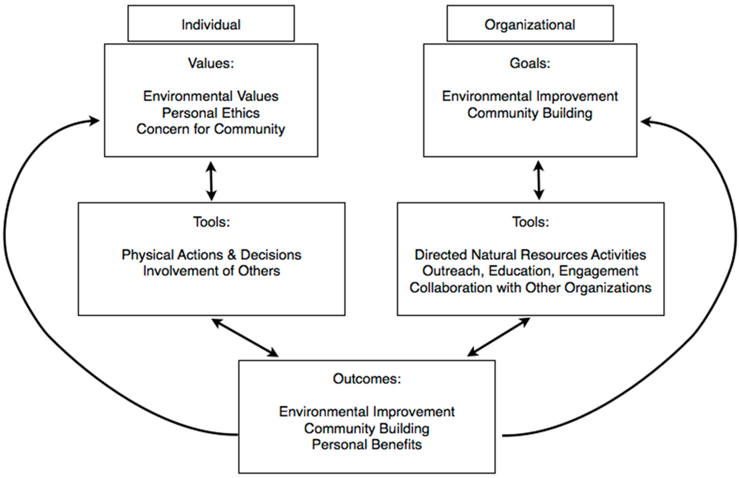 Sustainability 08 00956 g002