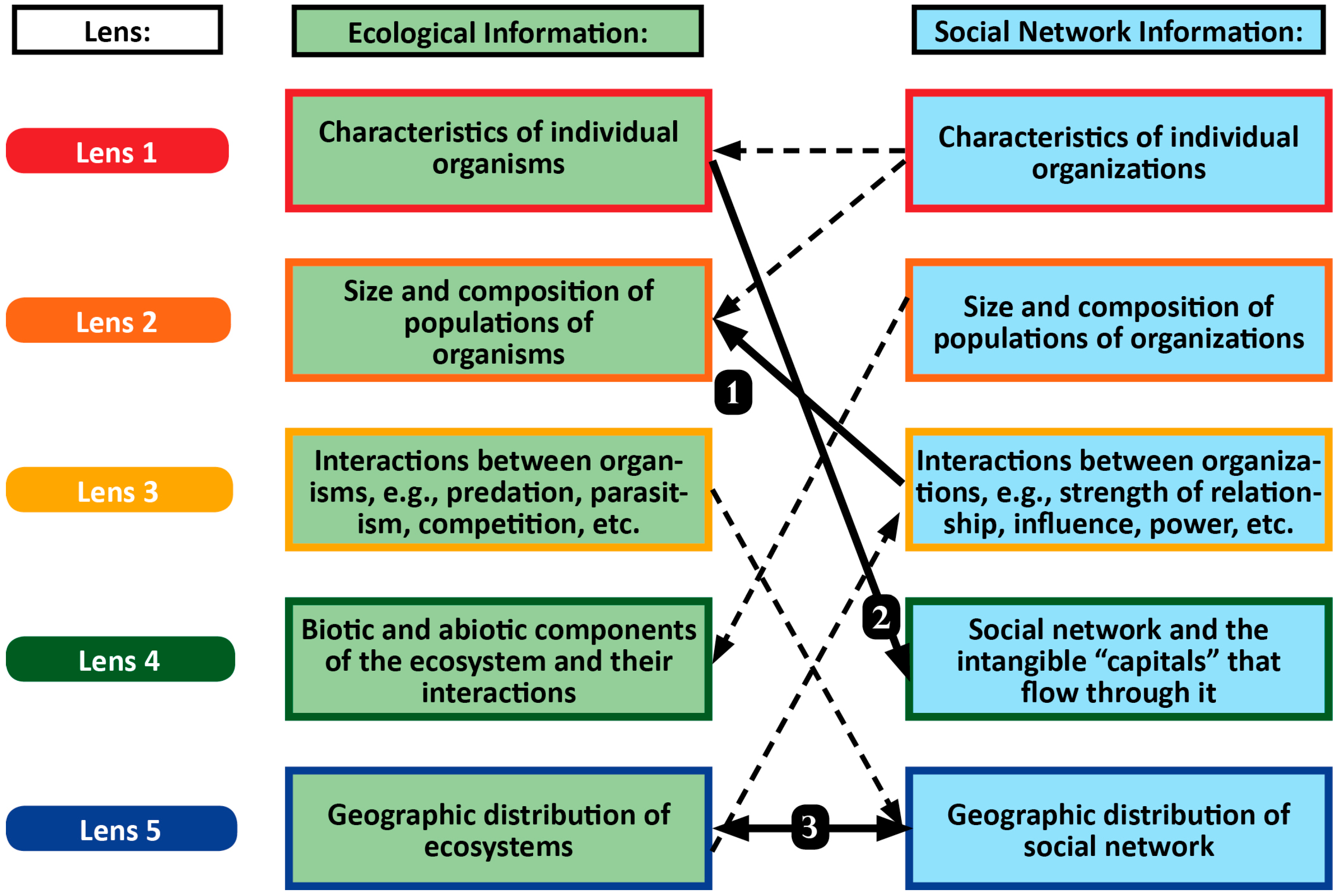Sustainability 08 00956 g004