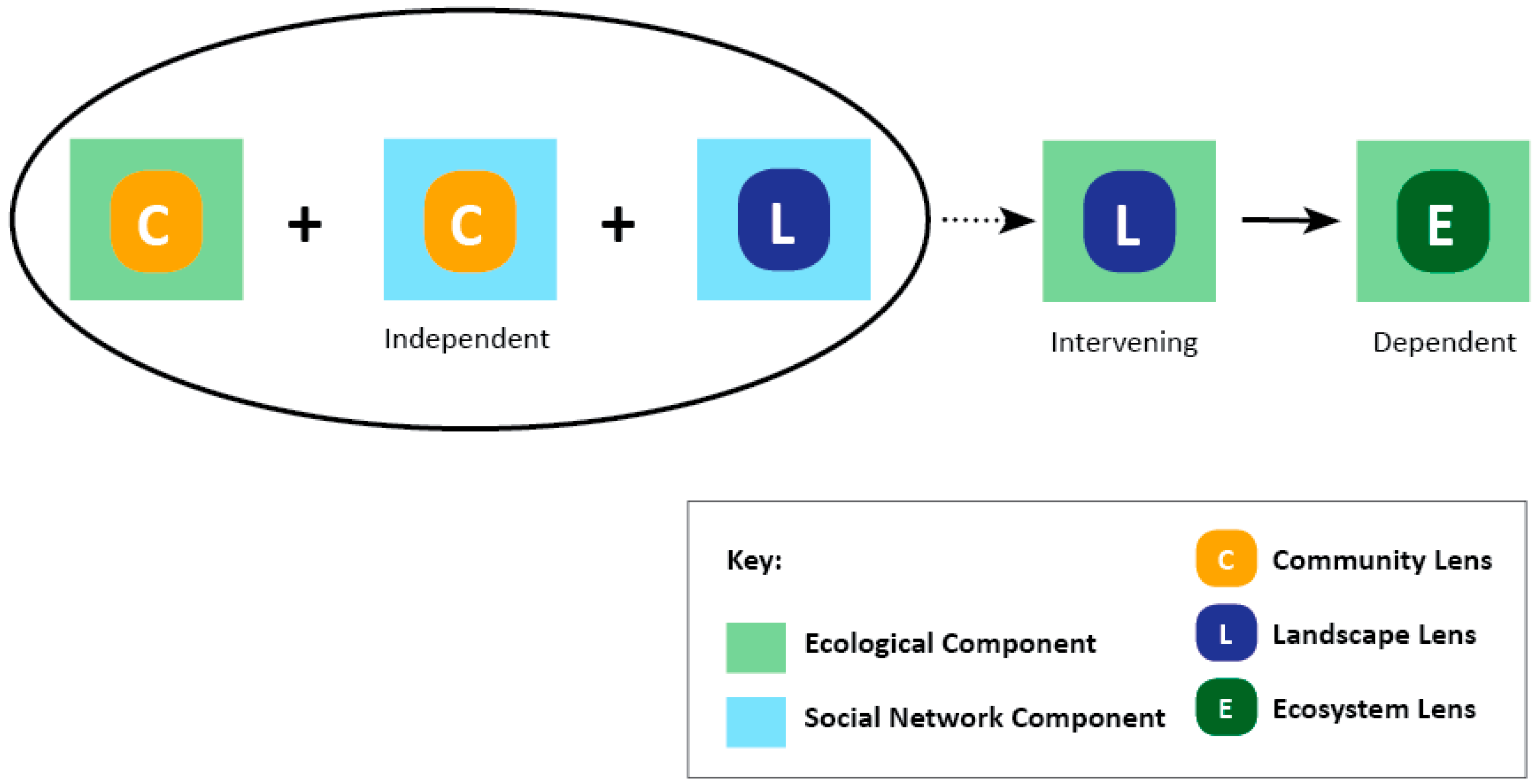 Sustainability 08 00956 g005