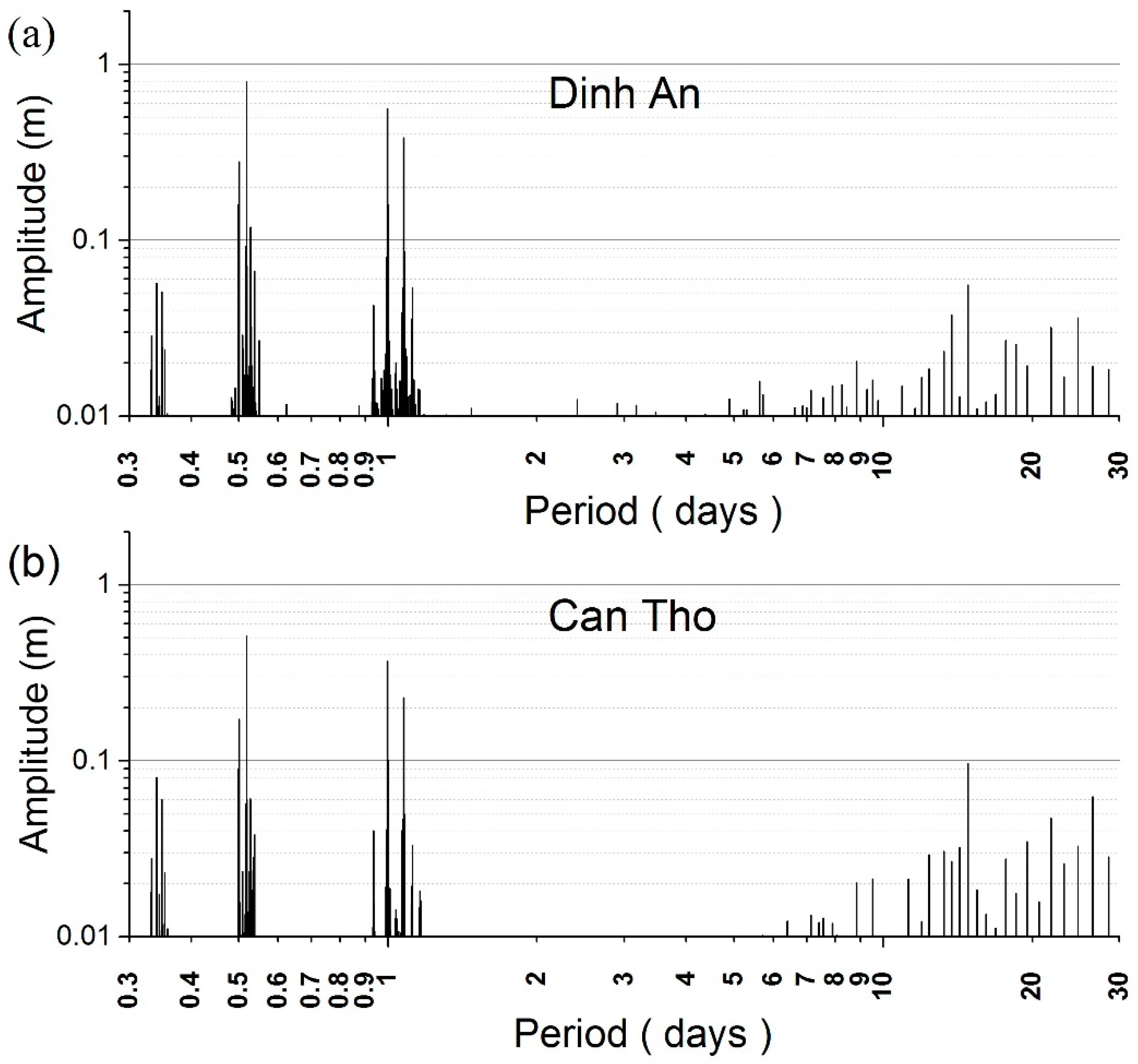 Sustainability 08 00959 g003