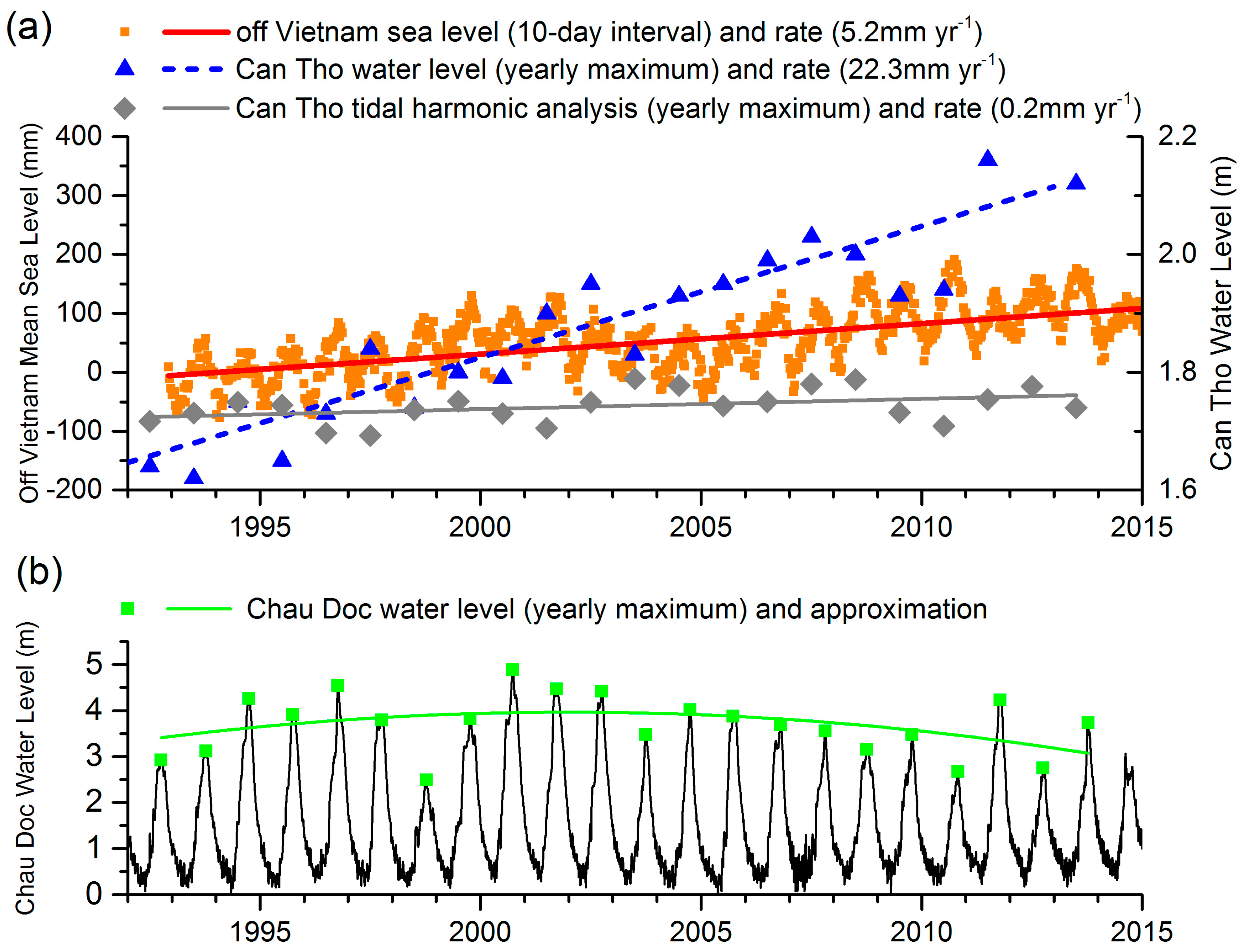 Sustainability 08 00959 g004