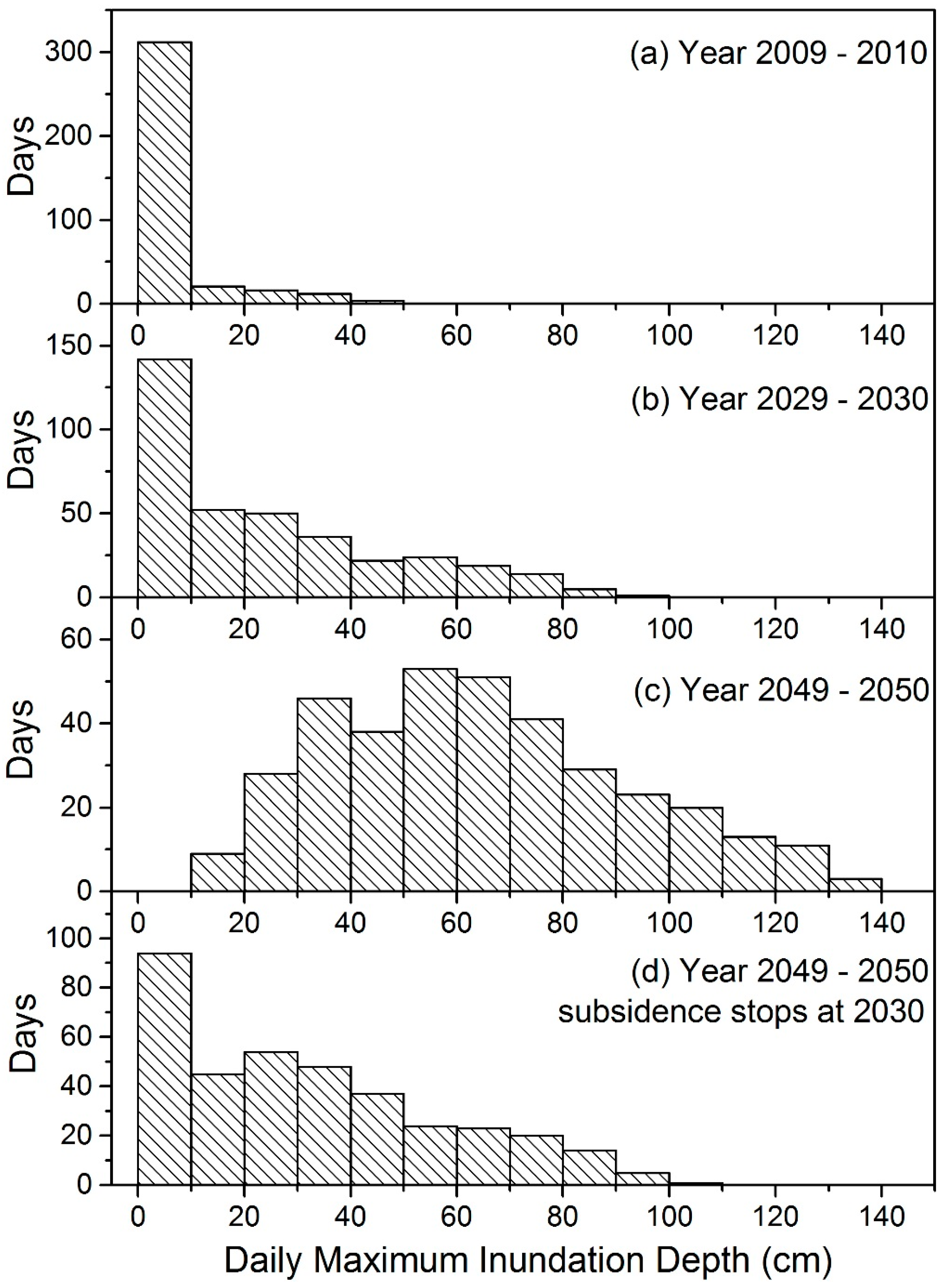 Sustainability 08 00959 g006