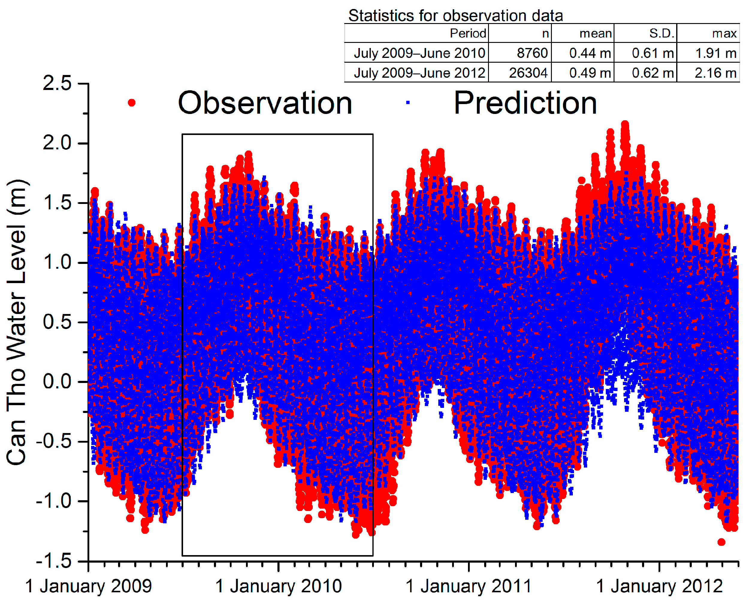Sustainability 08 00959 g007