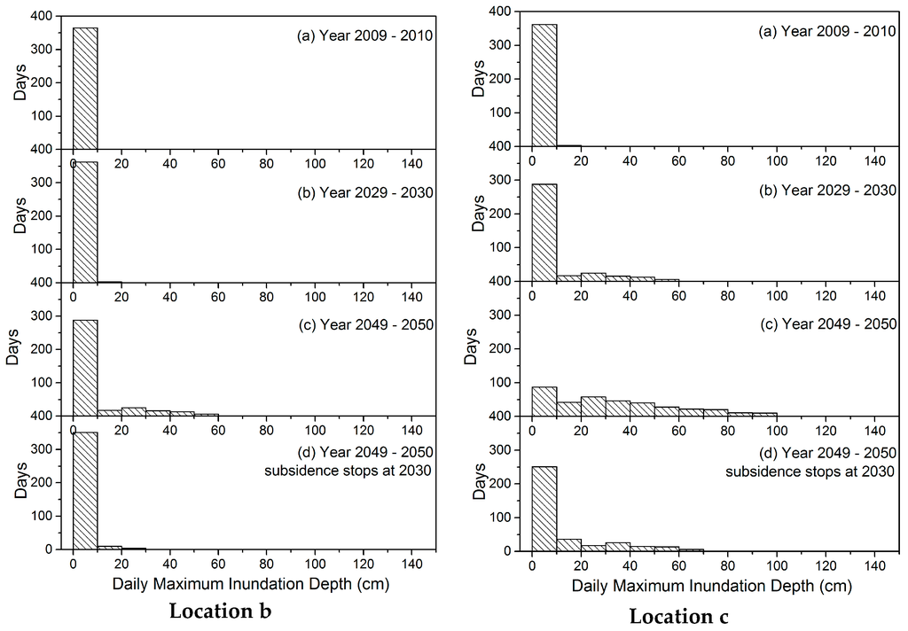 Sustainability 08 00959 g009a 1024