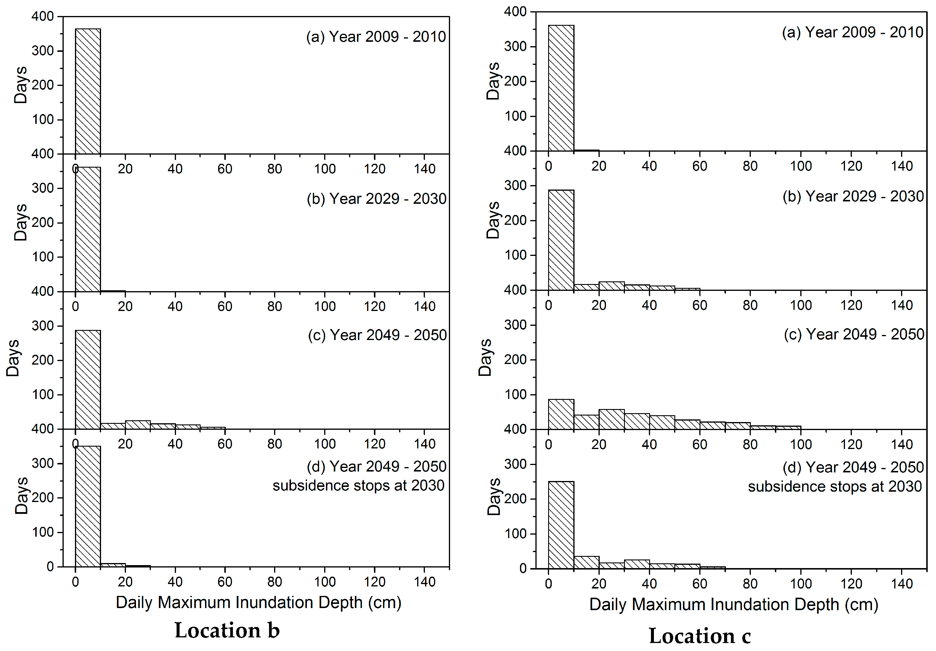 Sustainability 08 00959 g009a