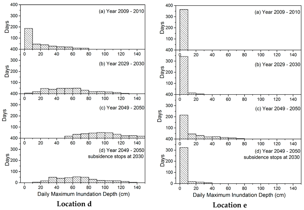 Sustainability 08 00959 g009b 1024