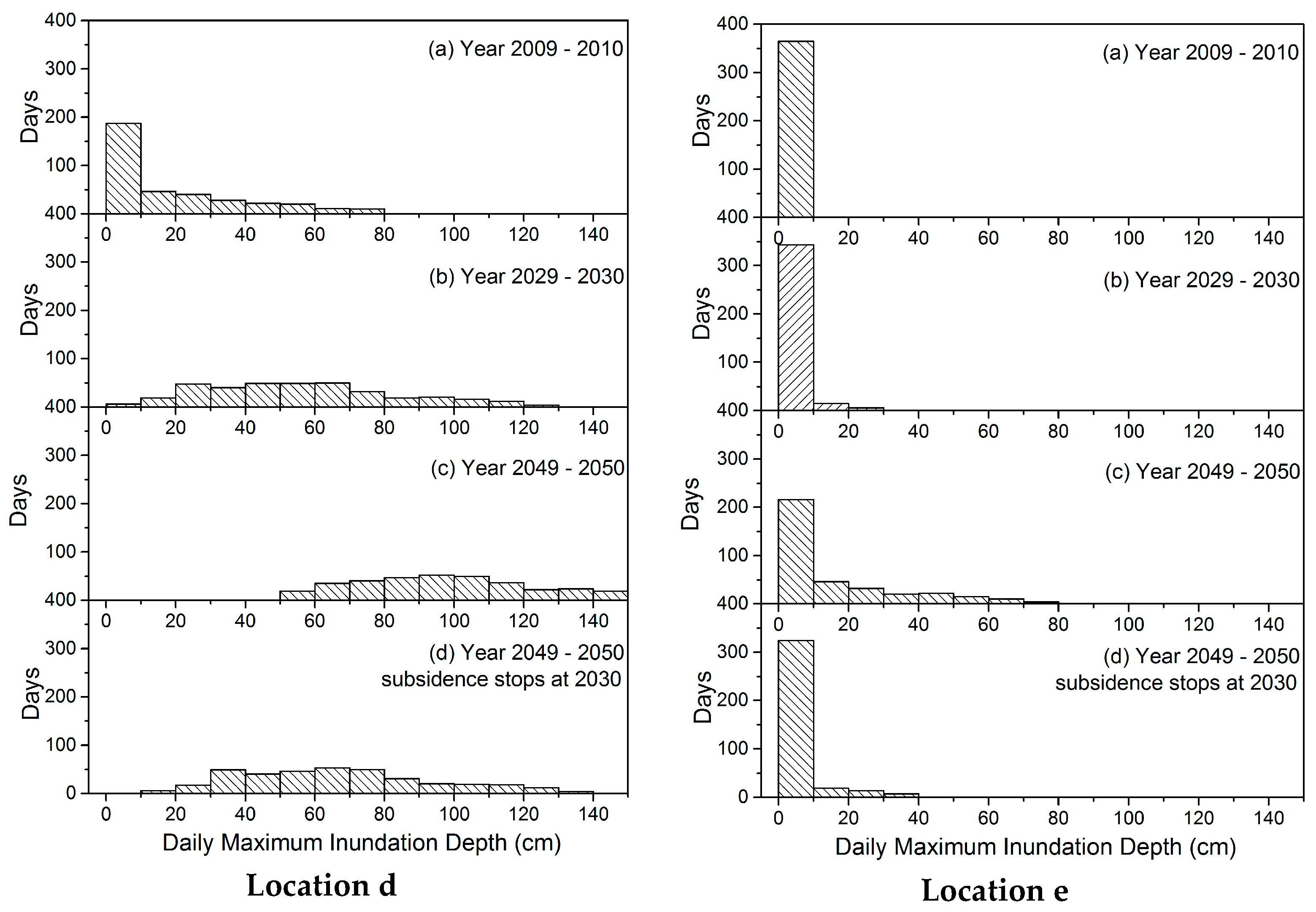 Sustainability 08 00959 g009b