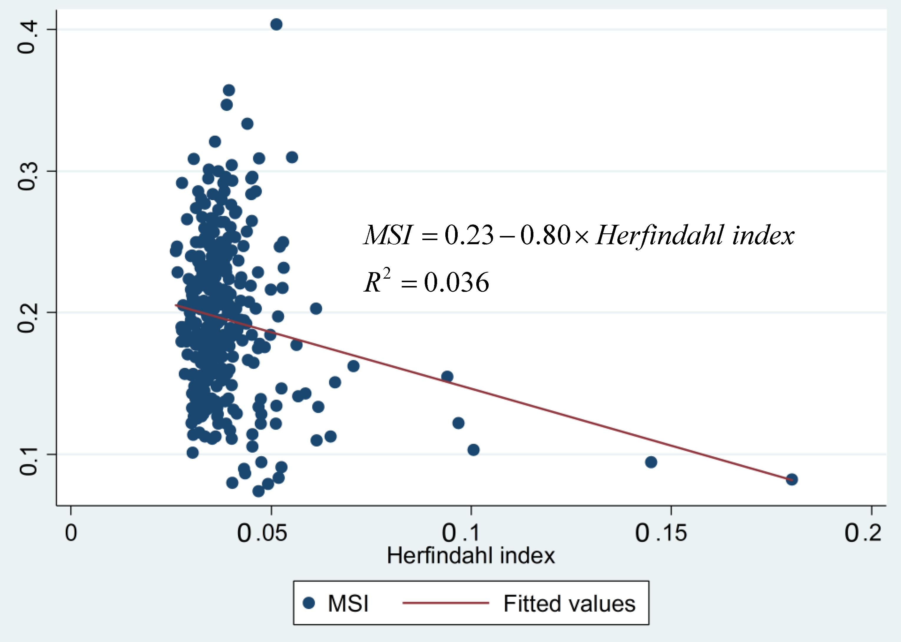 Sustainability 08 00963 g002