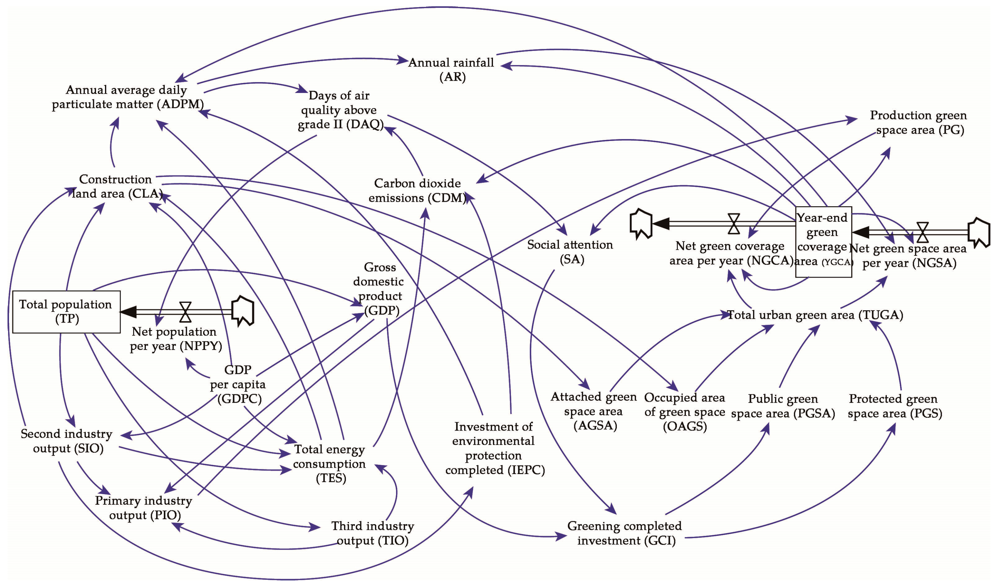 Sustainability 08 00965 g002