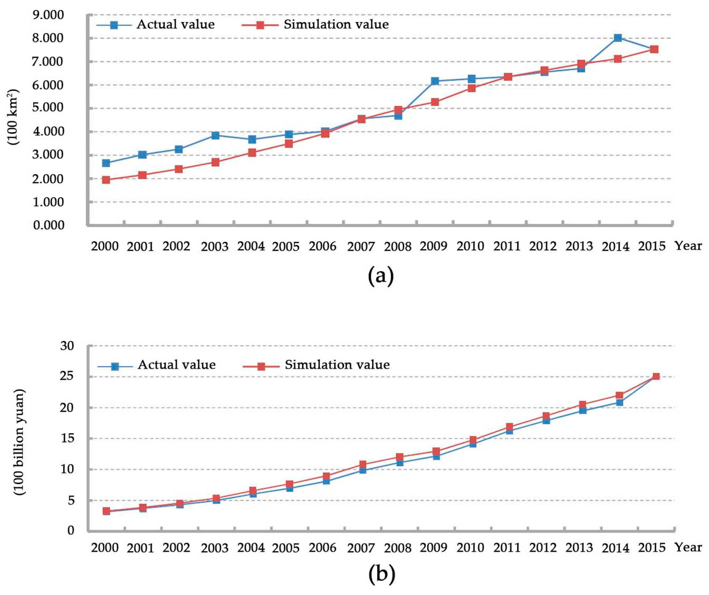 Sustainability 08 00965 g003