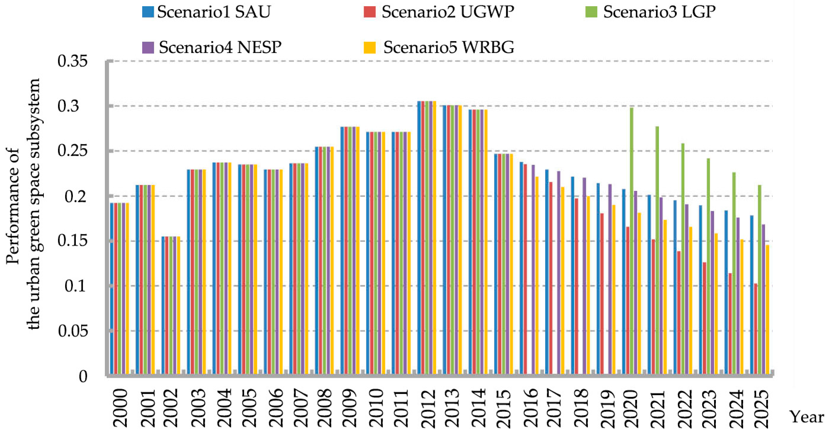 Sustainability 08 00965 g004