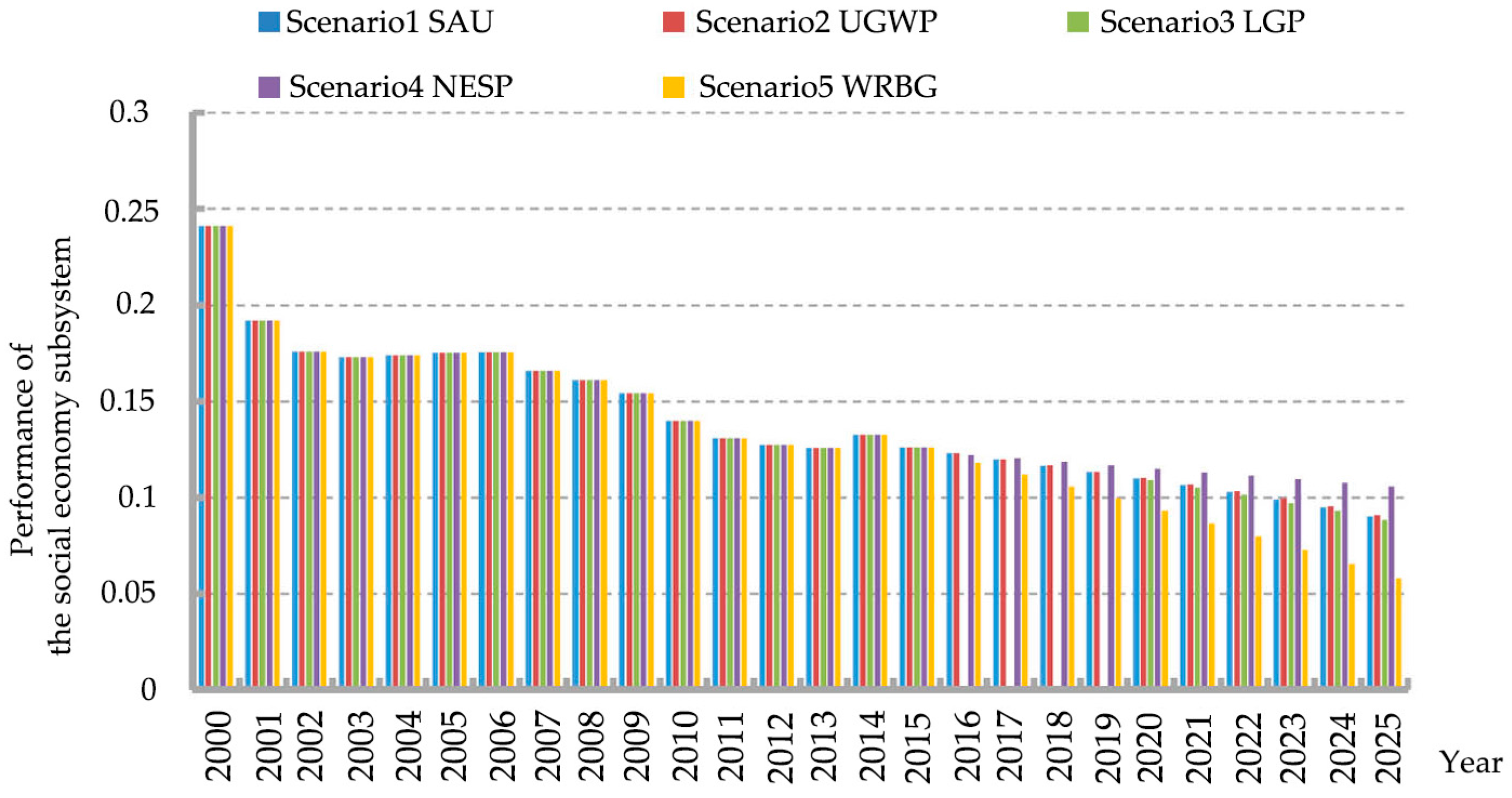 Sustainability 08 00965 g005