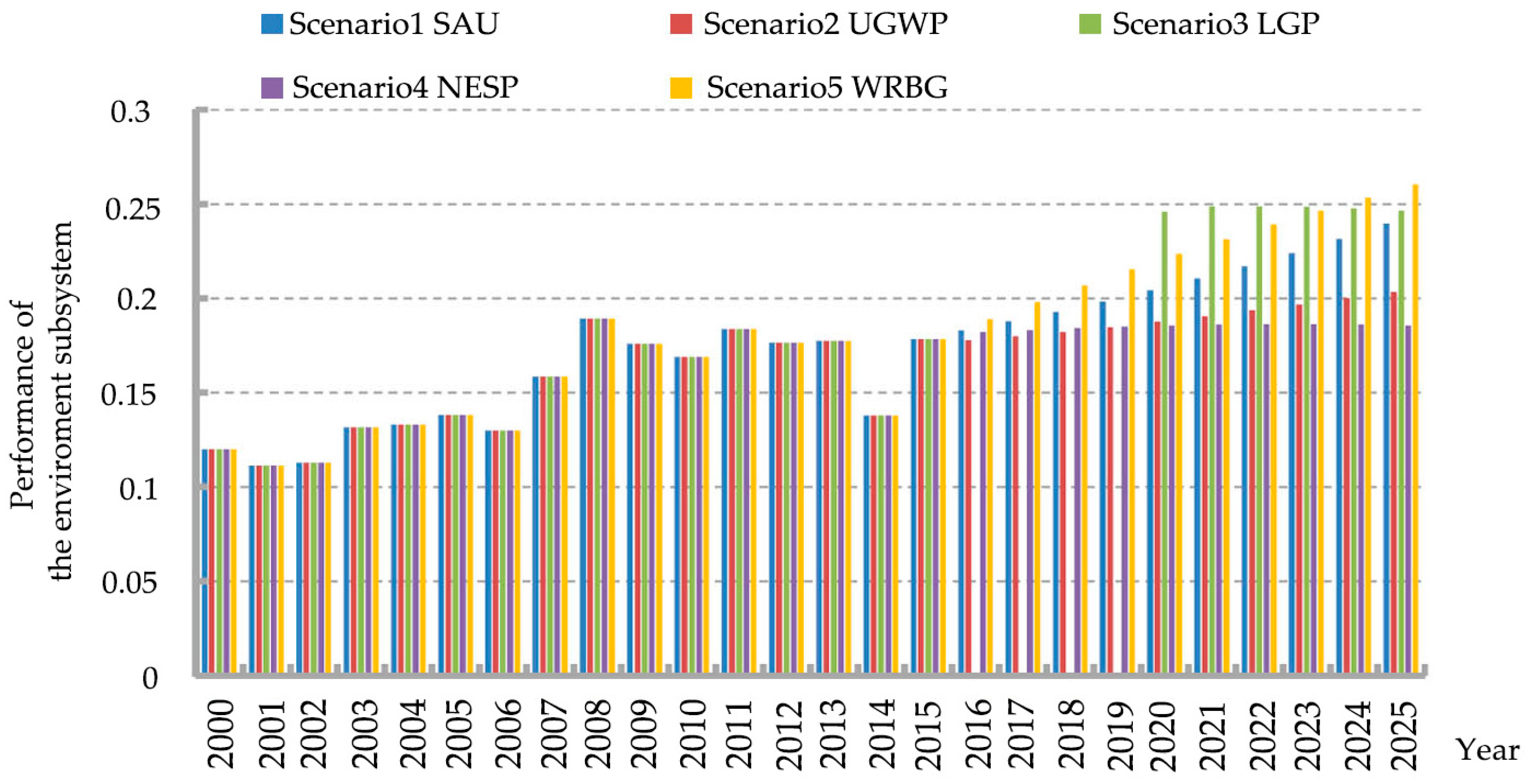 Sustainability 08 00965 g006